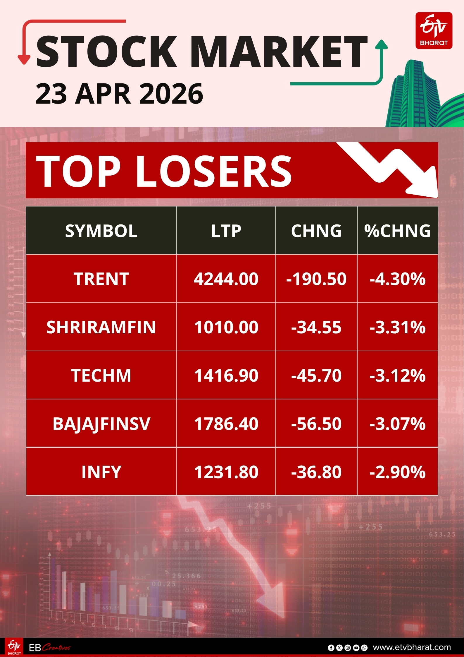 Stock Market