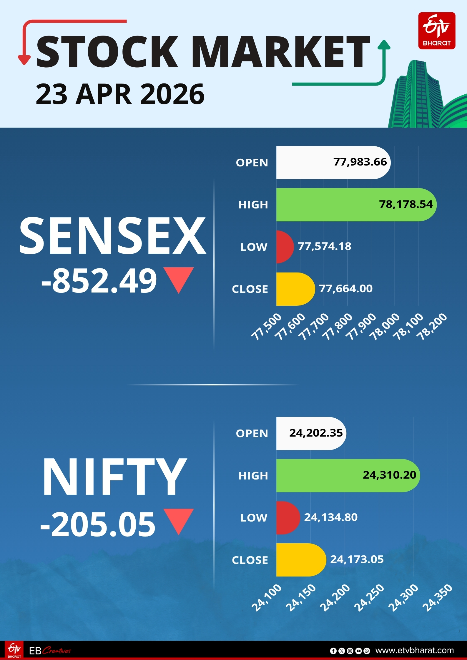 Stock Market