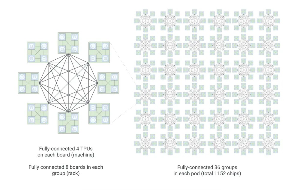 TPU 8t Targets Training, TPU 8i Powers Reasoning