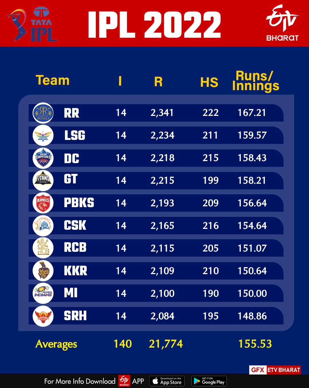 IPL Impact Player Rule