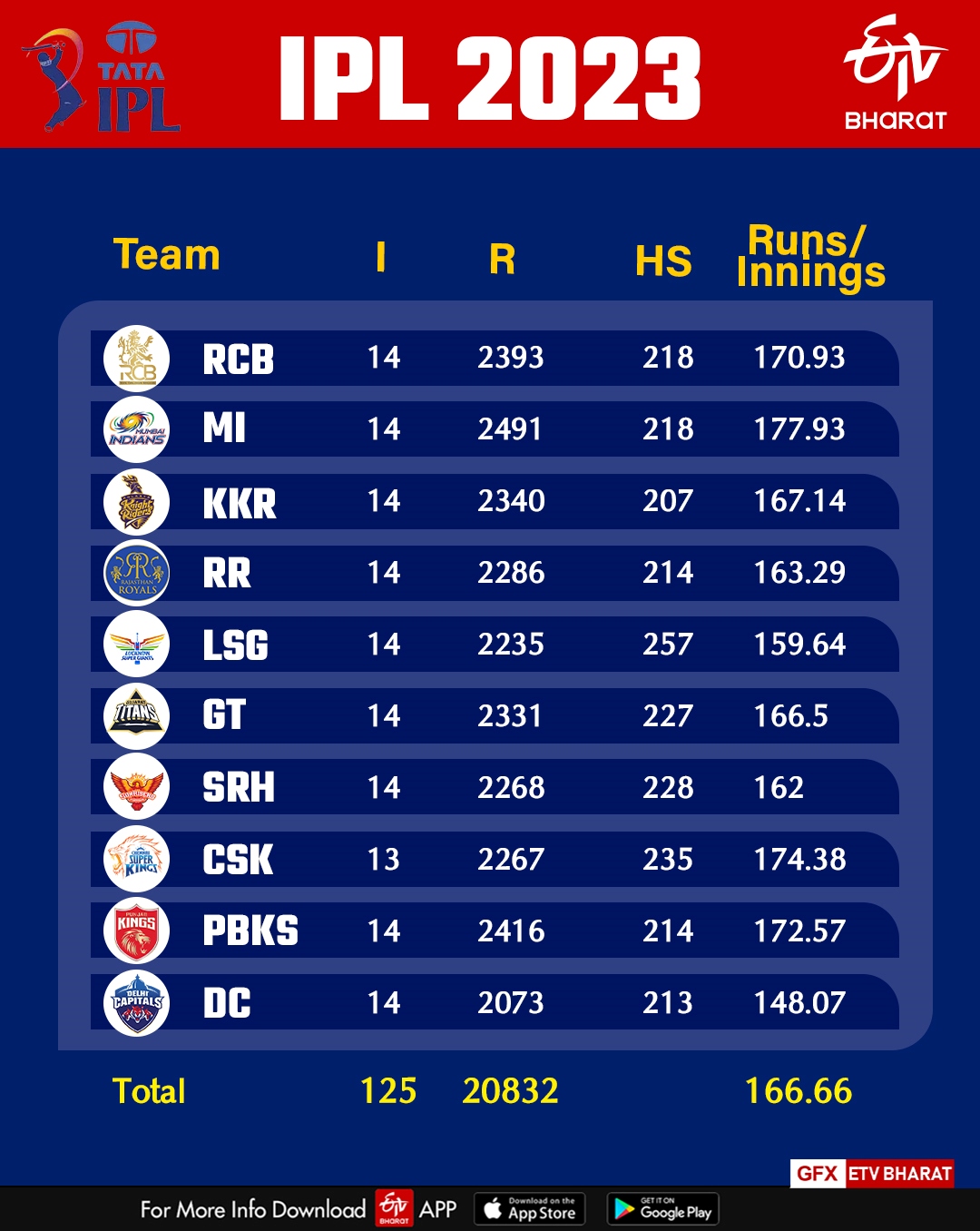 IPL Impact Player Rule