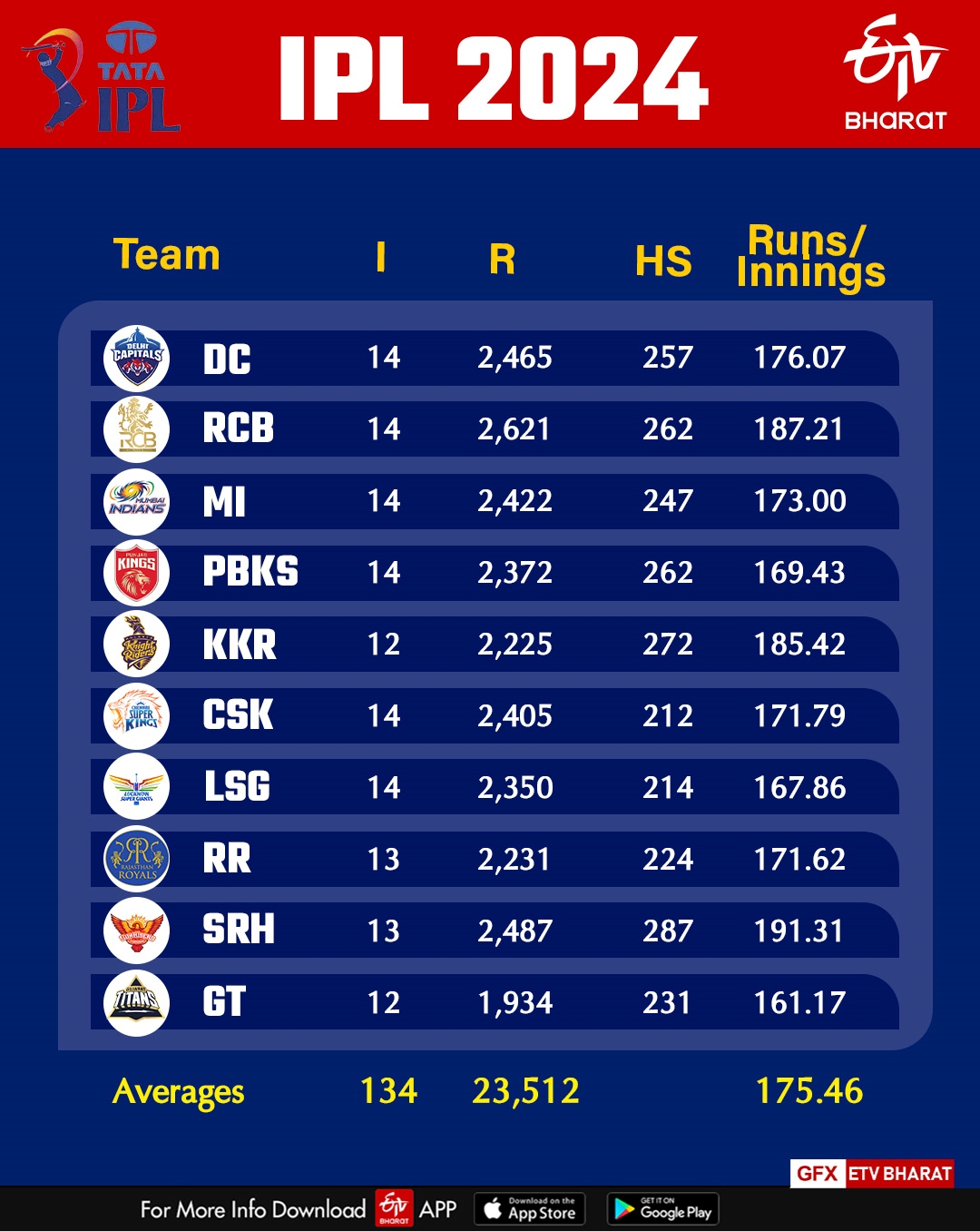 IPL Impact Player Rule