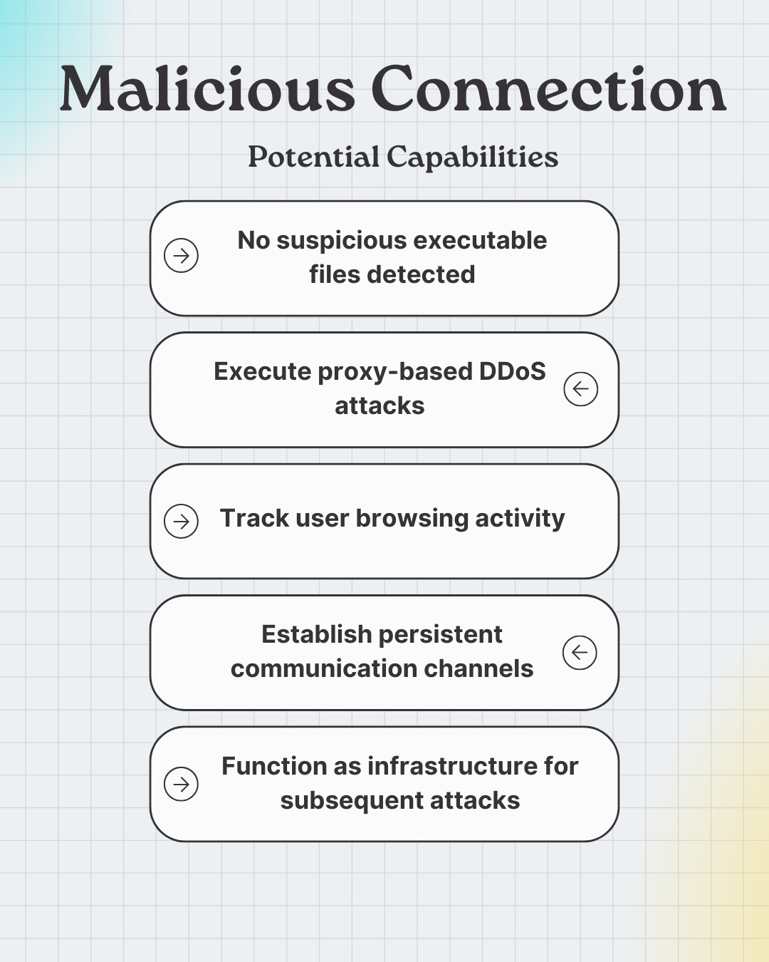 Malicious Connection - Potential Capabilities