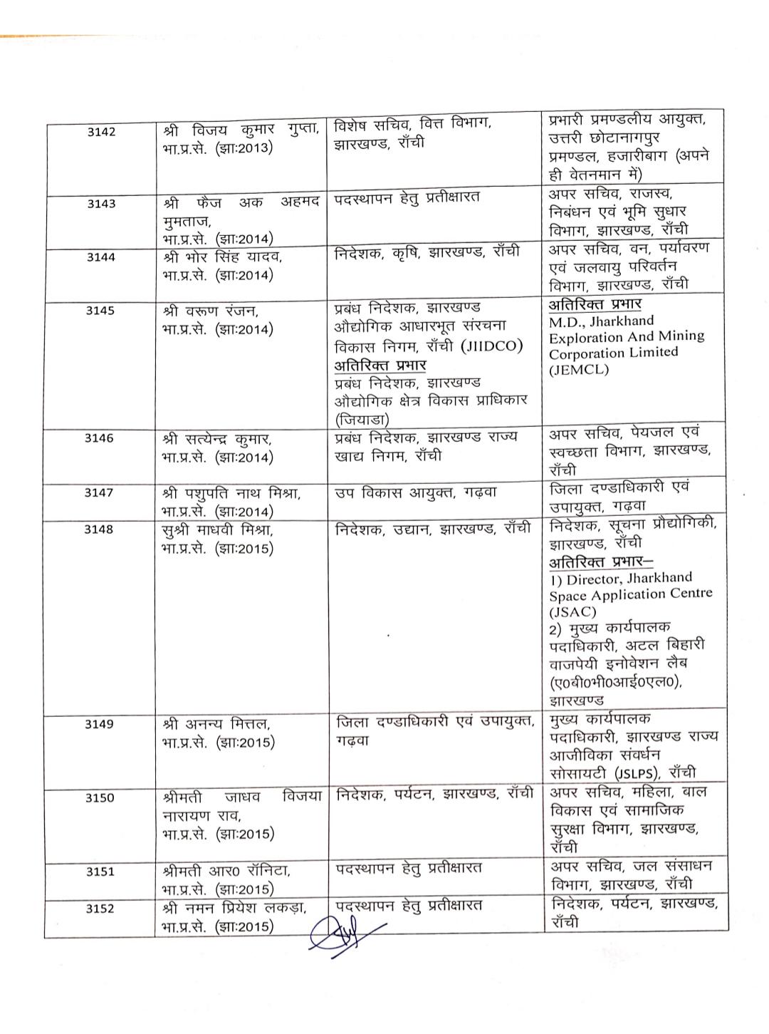 Transfer and Posting of Several IAS Officers in Jharkhand