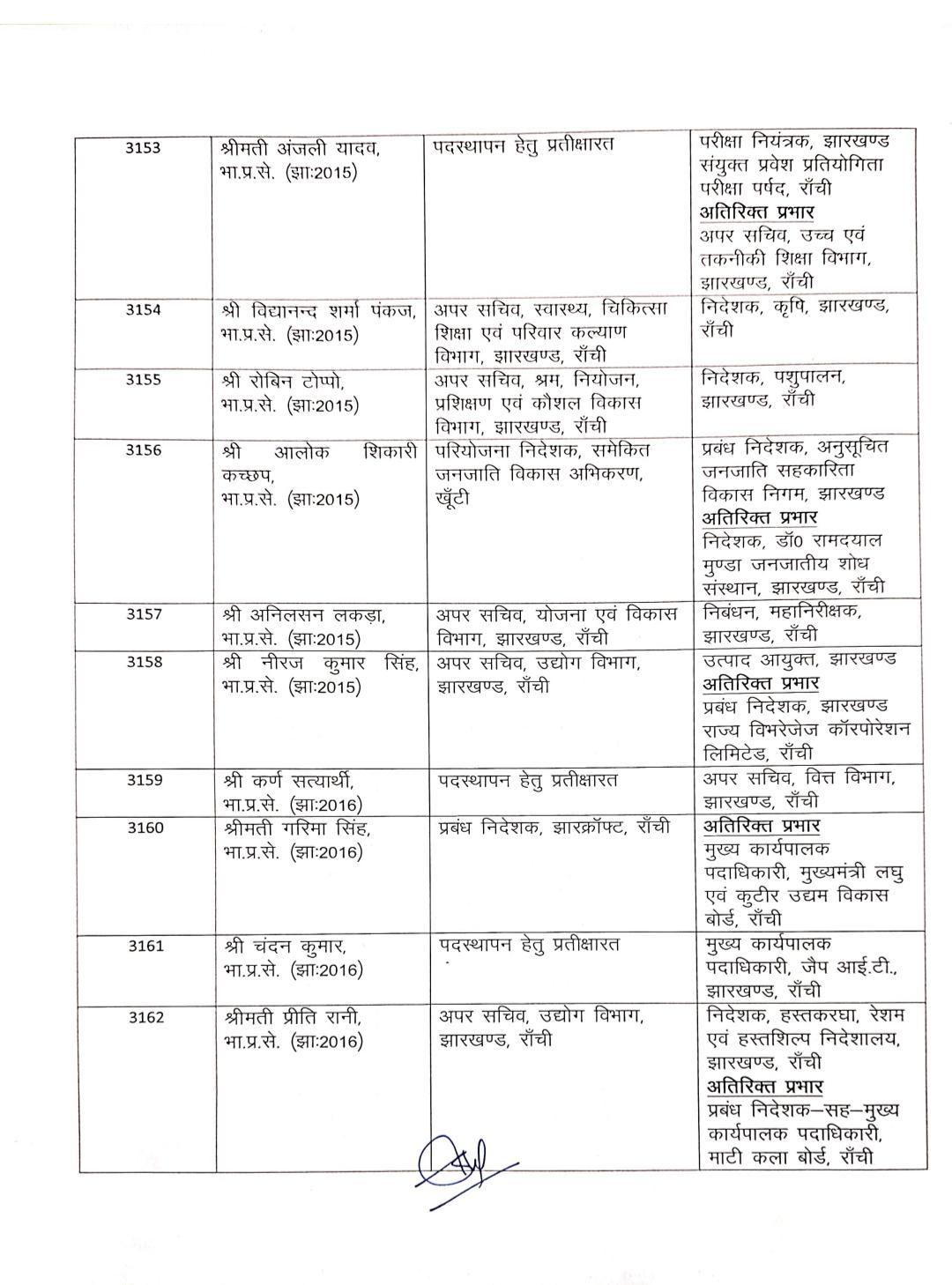 Transfer and Posting of Several IAS Officers in Jharkhand