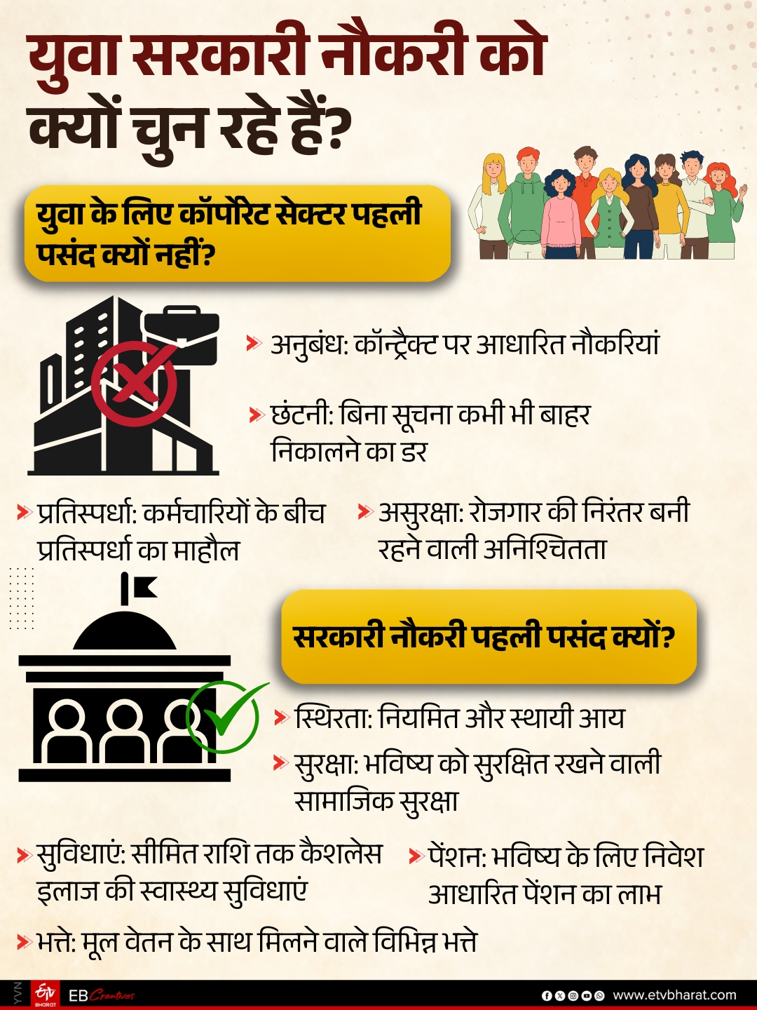 युवा क्यों चुन रहे हैं सरकारी नौकरी