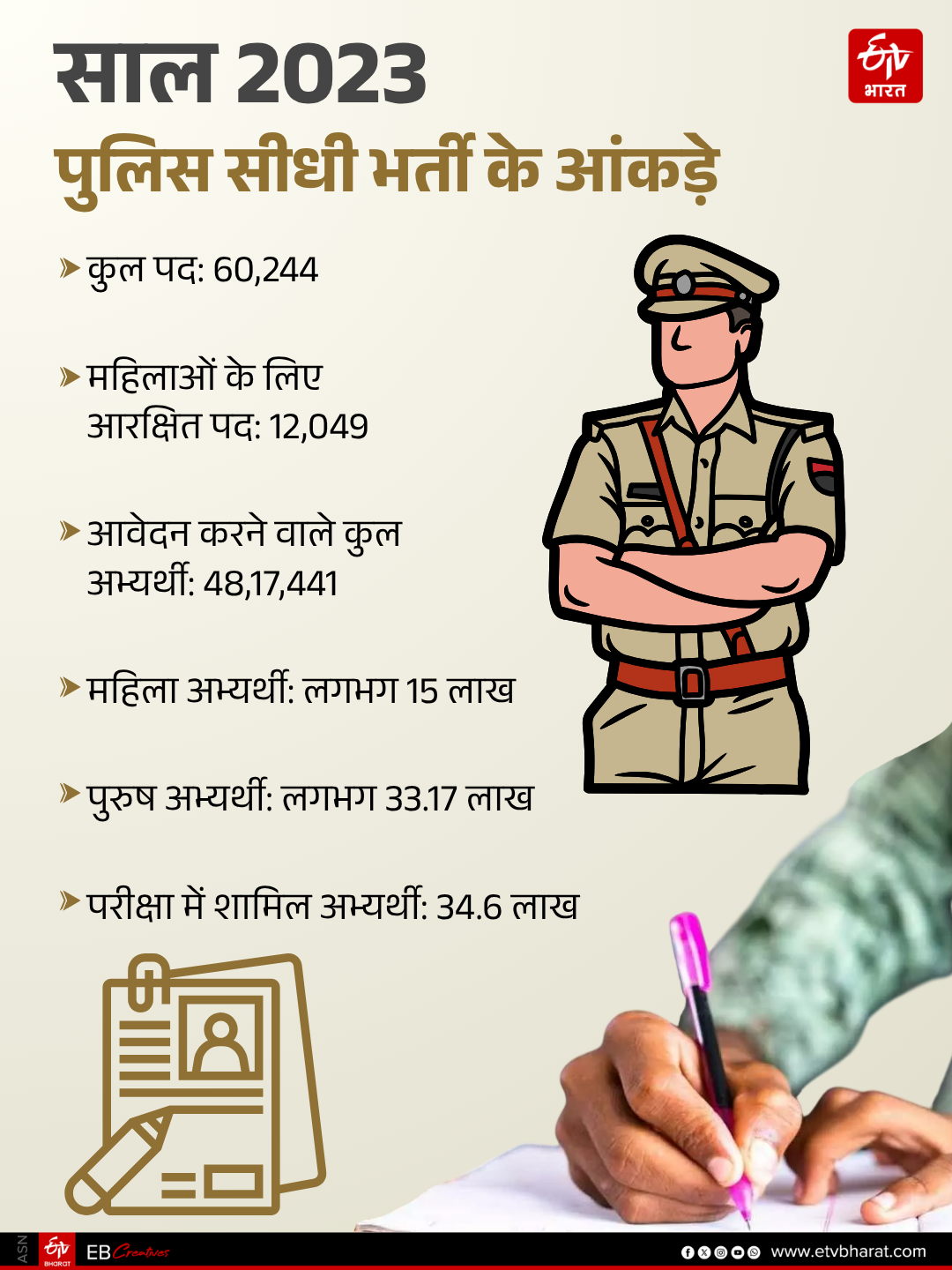 भर्ती के आंकड़े (2023)