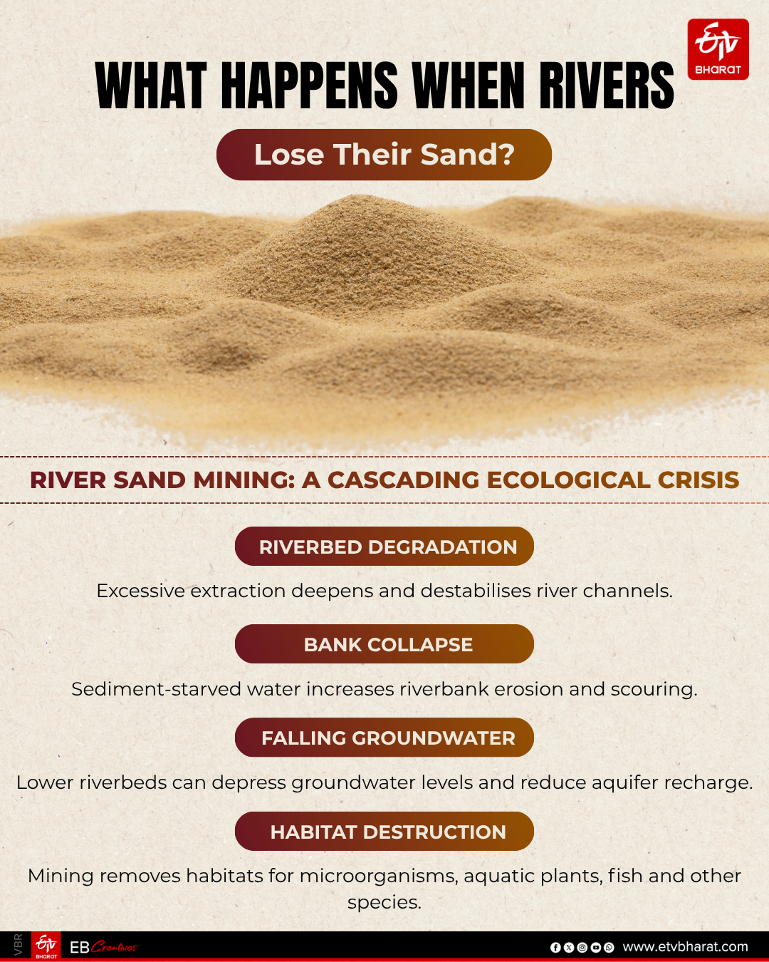 How Unchecked Sand Mining Is Ruining Indian Rivers