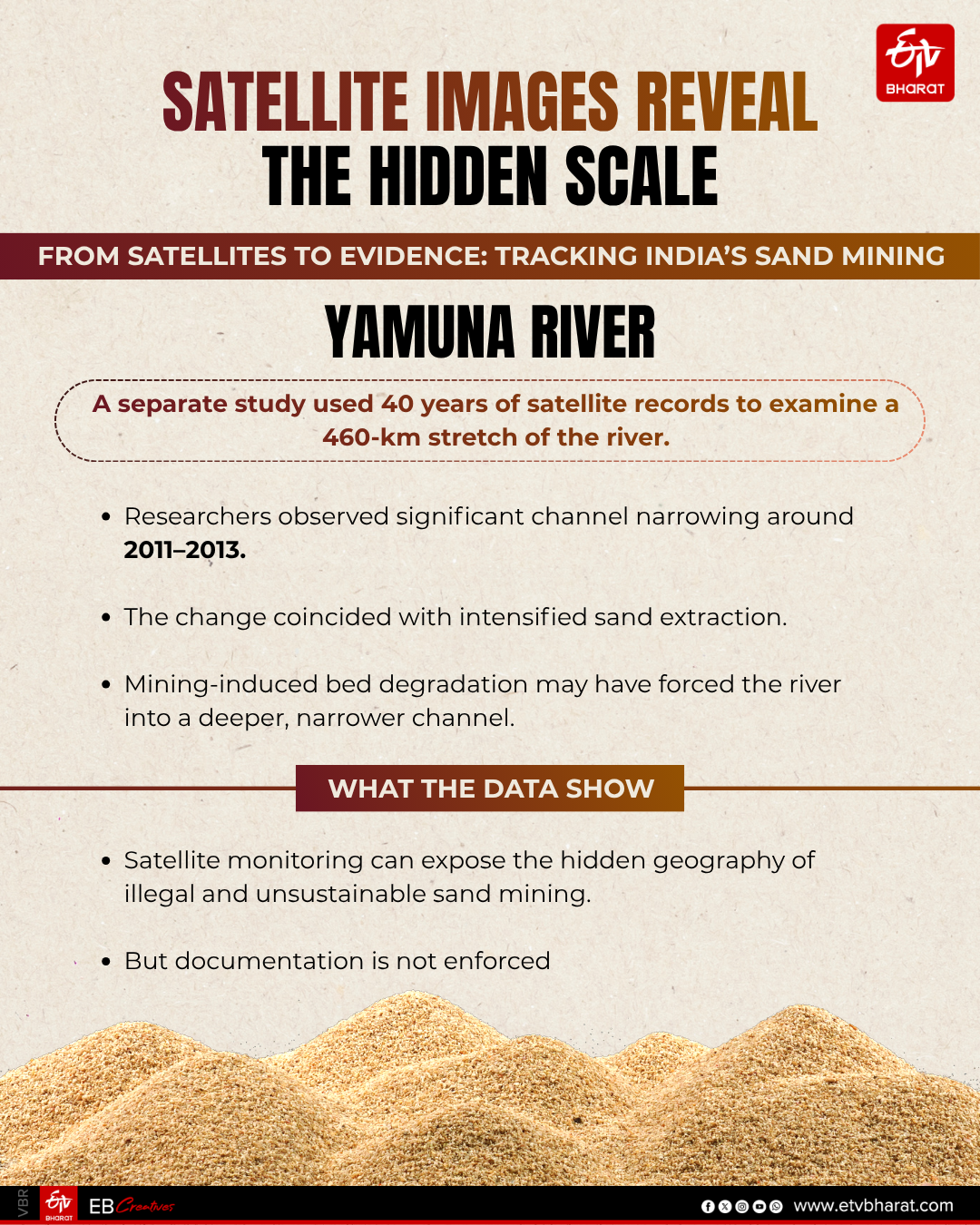 How Unchecked Sand Mining Is Ruining Indian Rivers