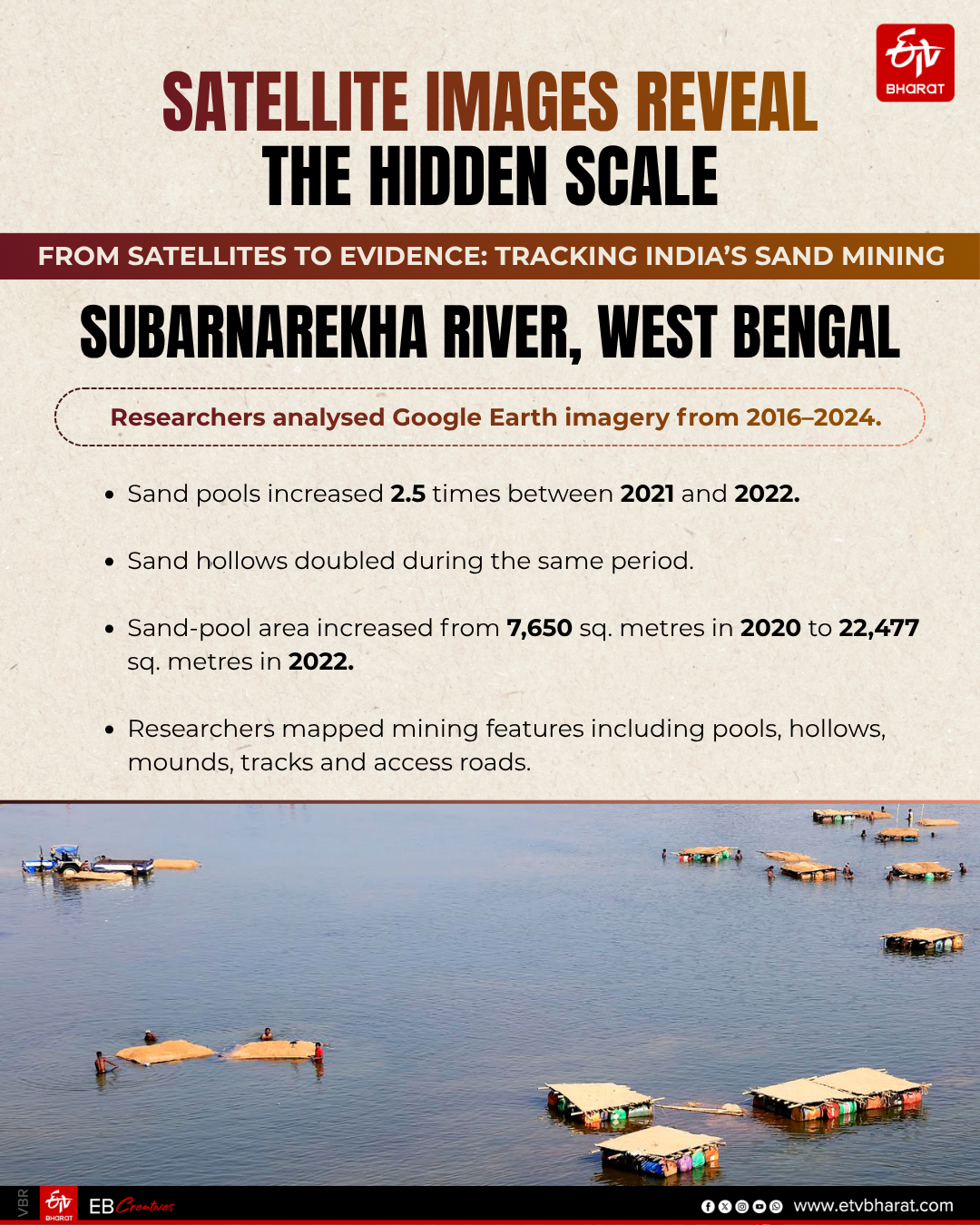 How Unchecked Sand Mining Is Ruining Indian Rivers