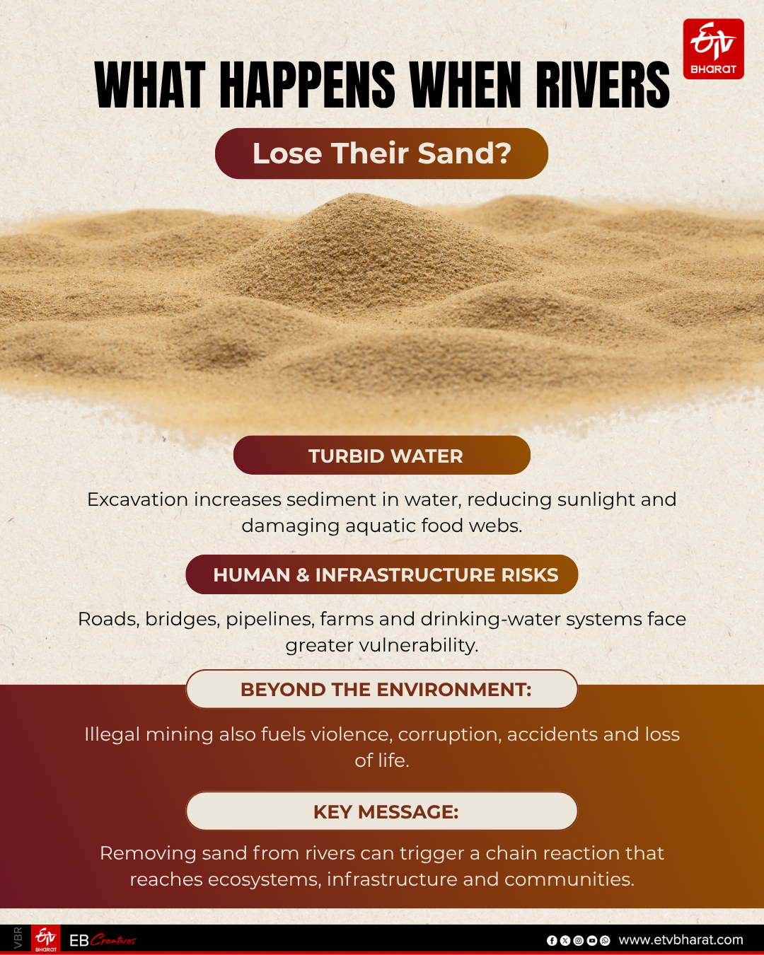 How Unchecked Sand Mining Is Ruining Indian Rivers