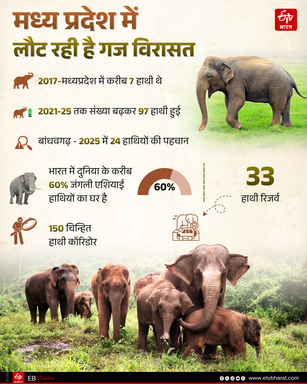 MADHYA PRADESH GAJLOK PROJECT