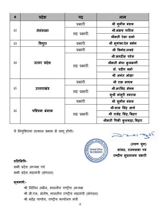 UTTARAKHAND BJP STATE INCHARGE