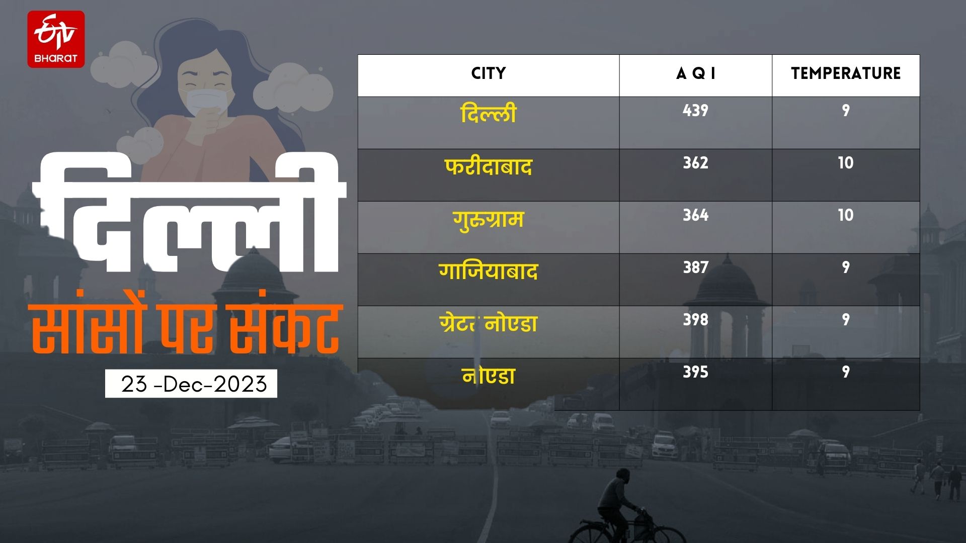 दिल्ली का AQI