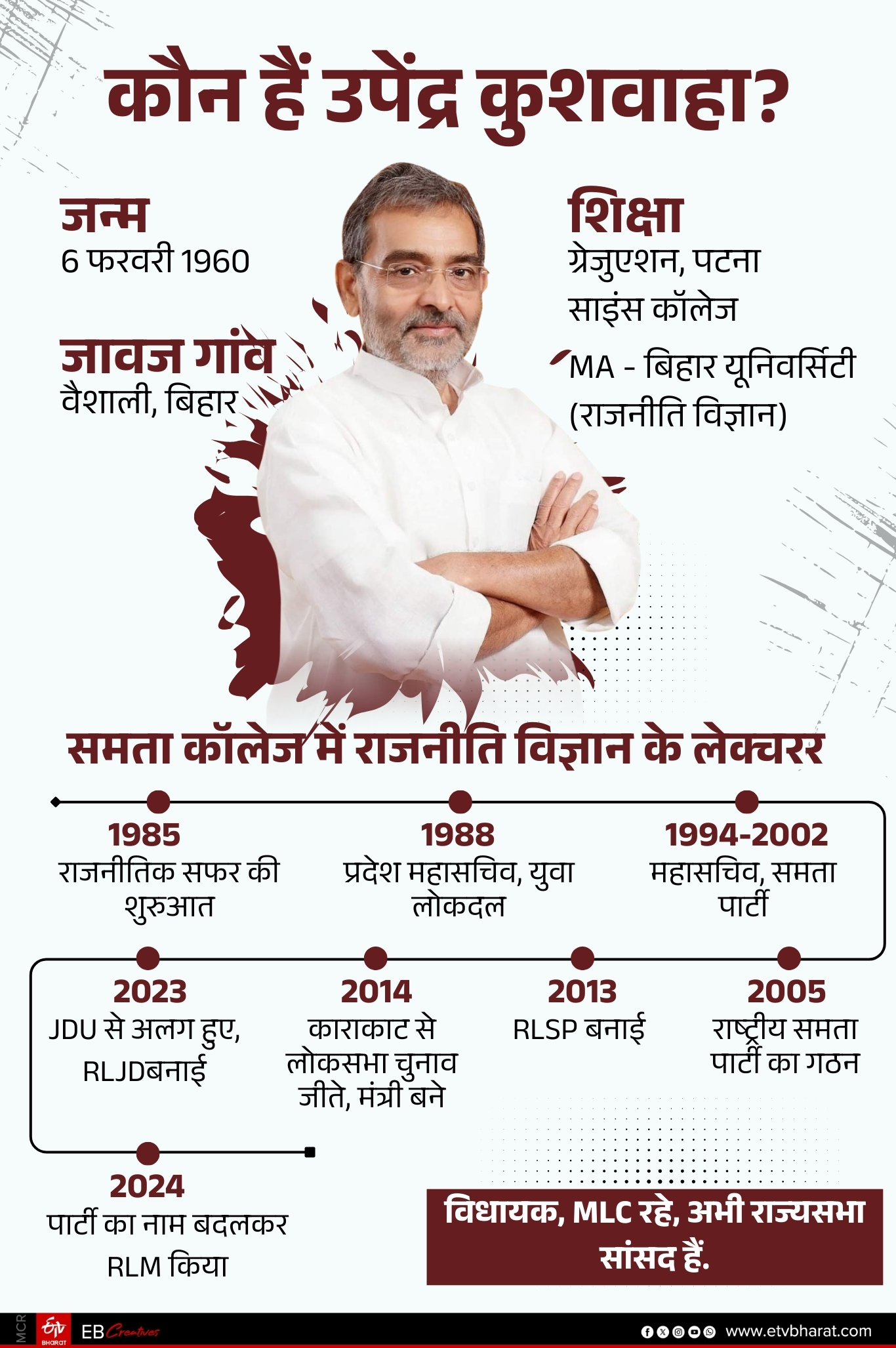 Upendra Kushwaha