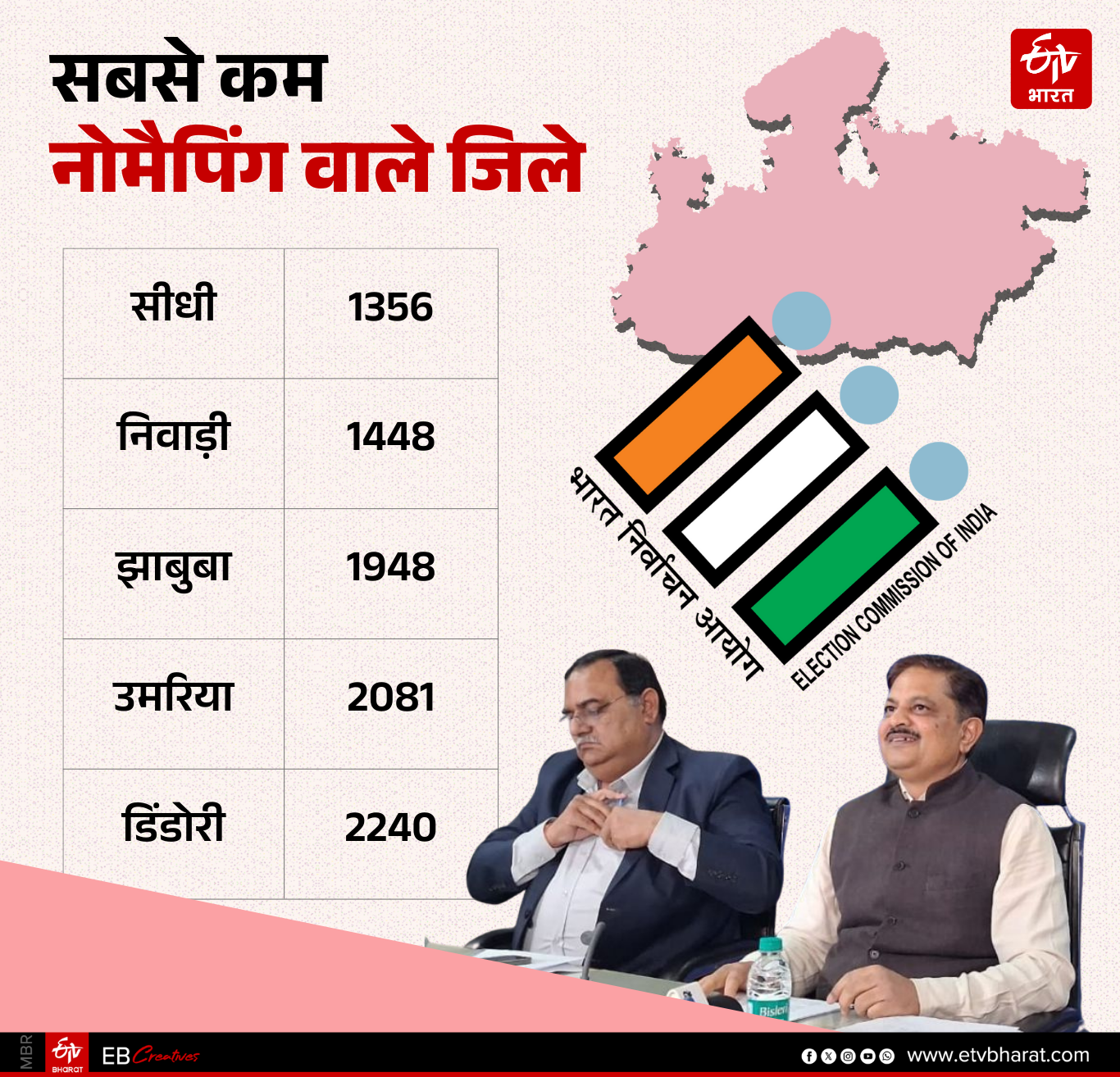 MADHYA PRADESH SIR DRAFT VOTER LIST