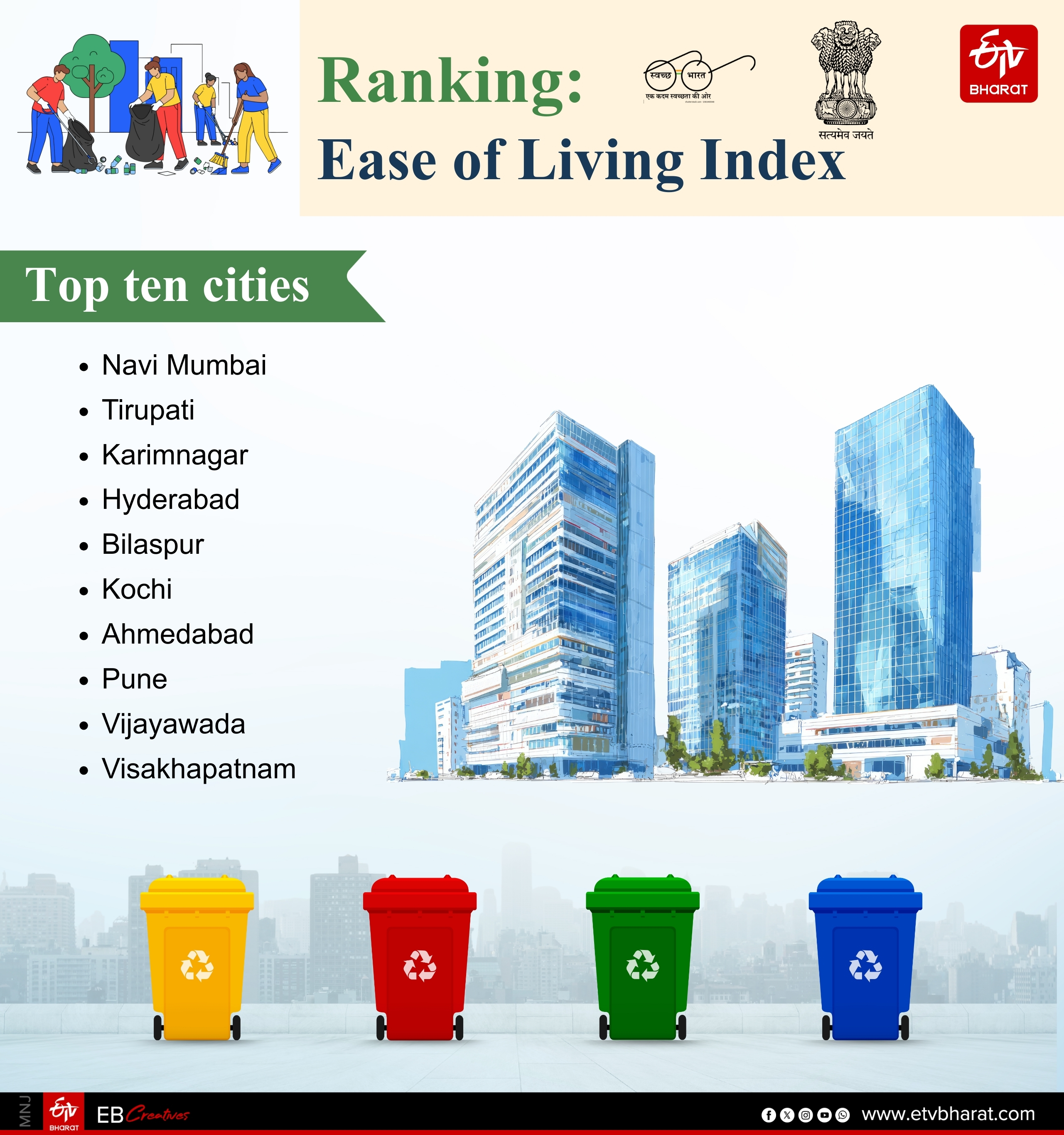 city rankings measure