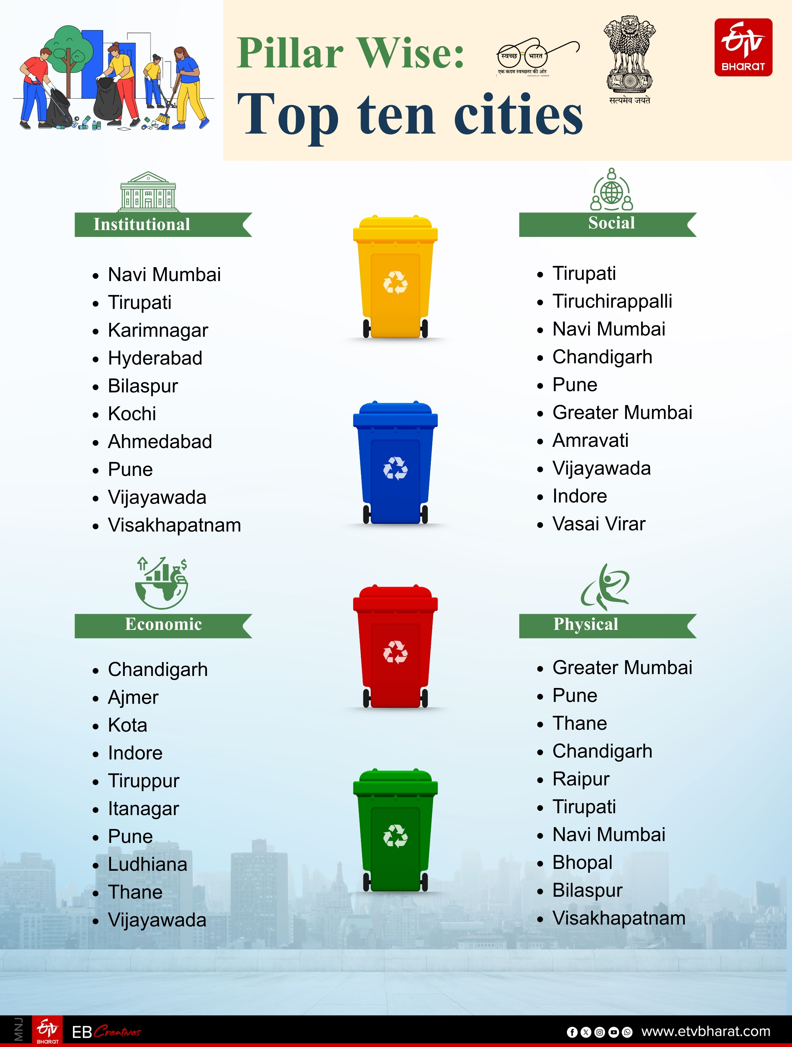 city rankings measure