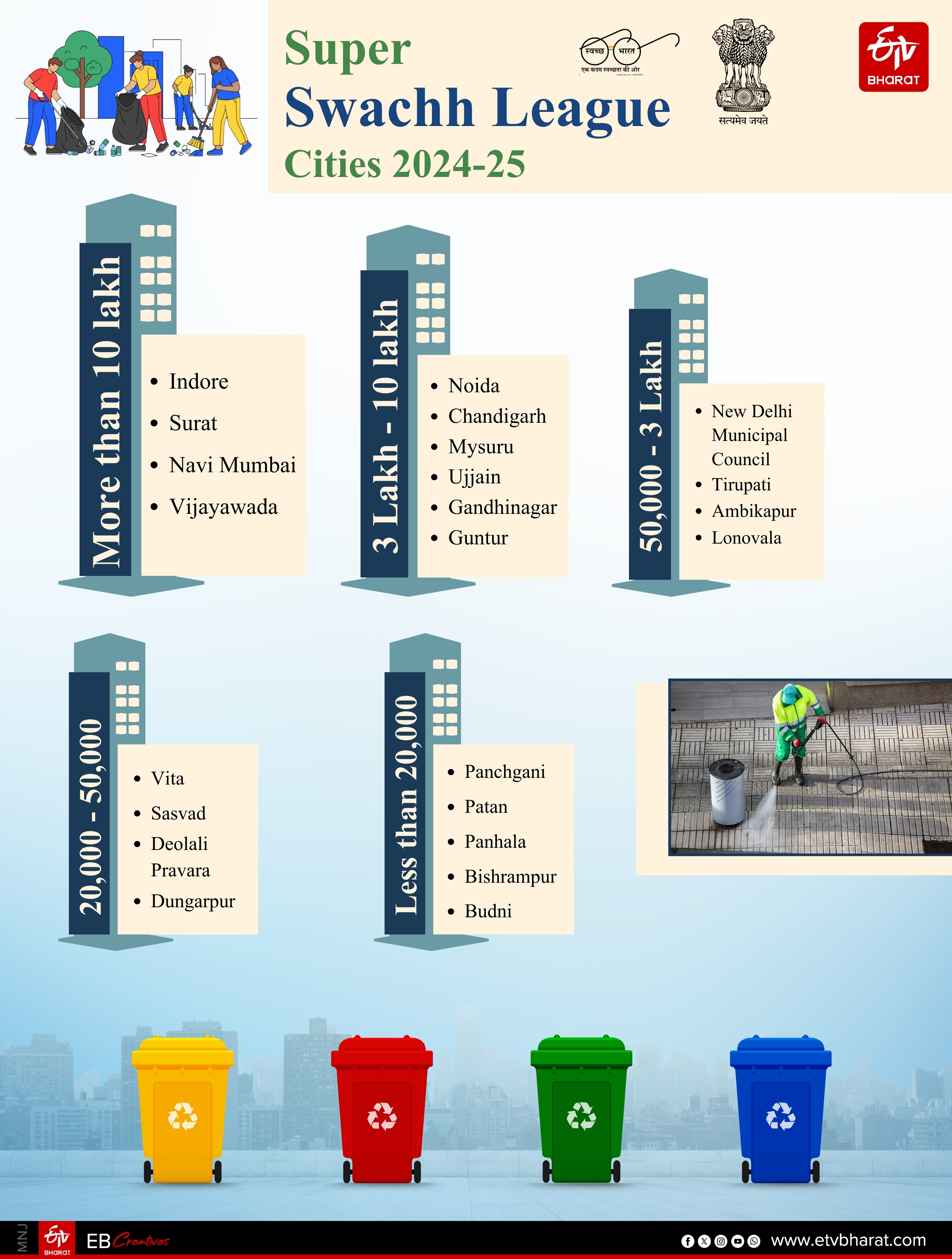 city rankings measure