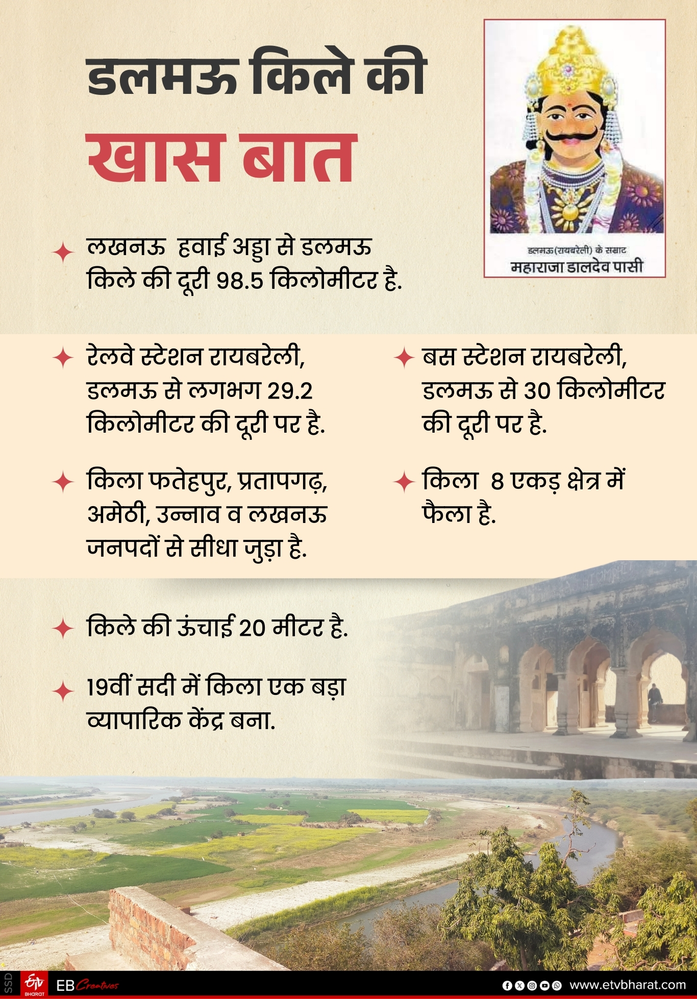 यूपी के प्रमुख शहरों से किले की दूरी