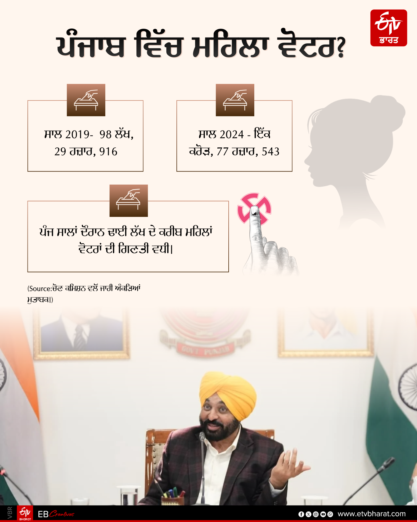 one thousand rupees to punjab women