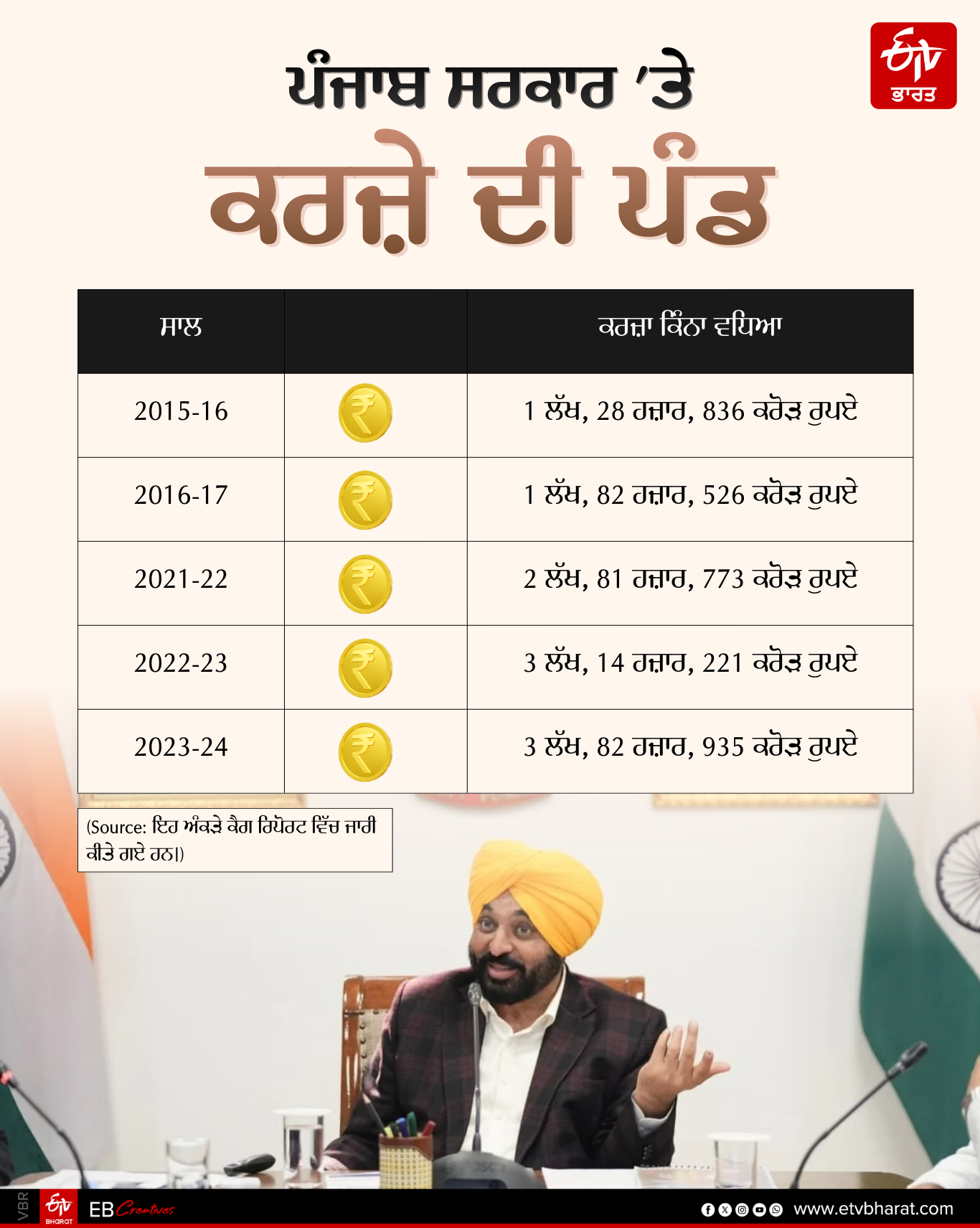 one thousand rupees to punjab women