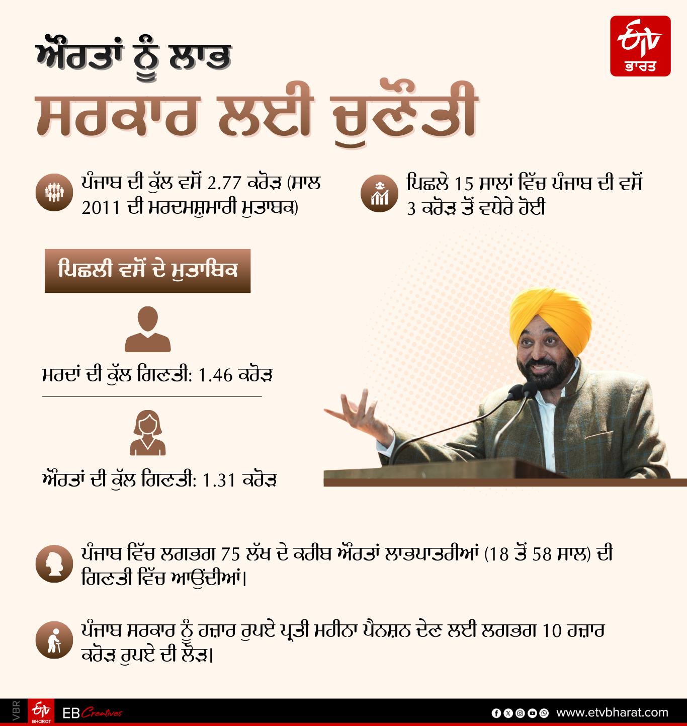 one thousand rupees to punjab women