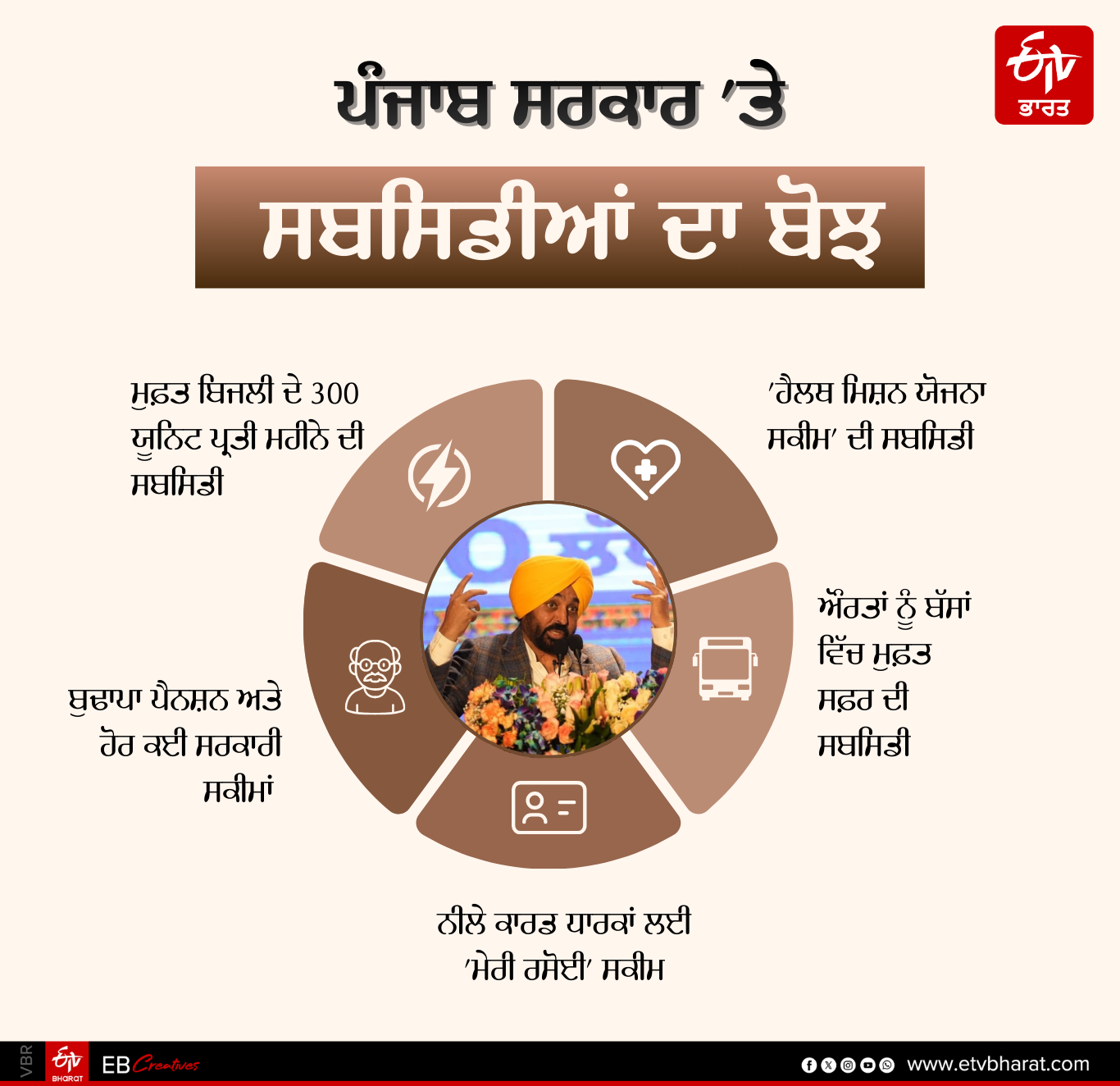 one thousand rupees to punjab women