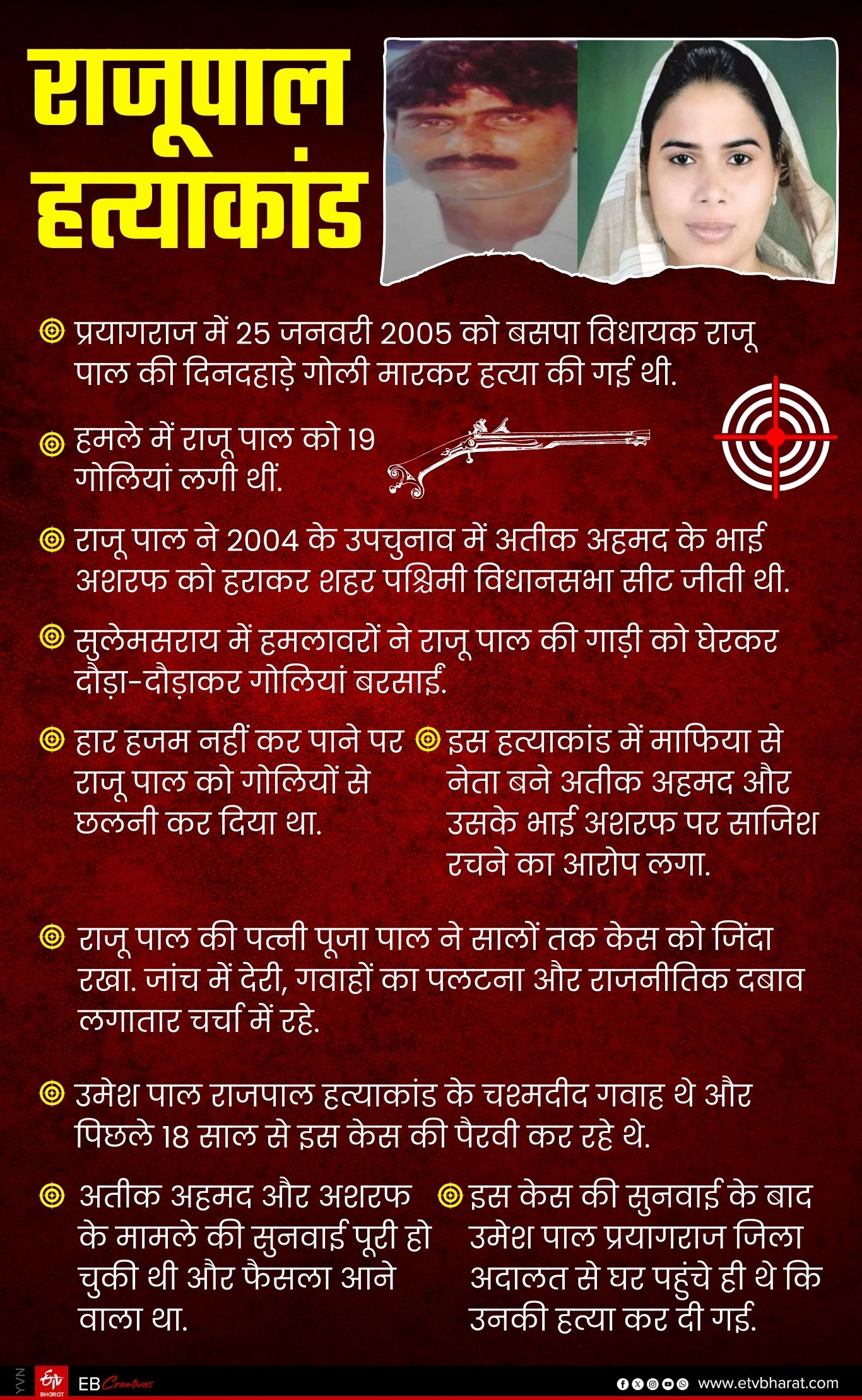 जानिए राजूपाल हत्याकांड के बारे में.