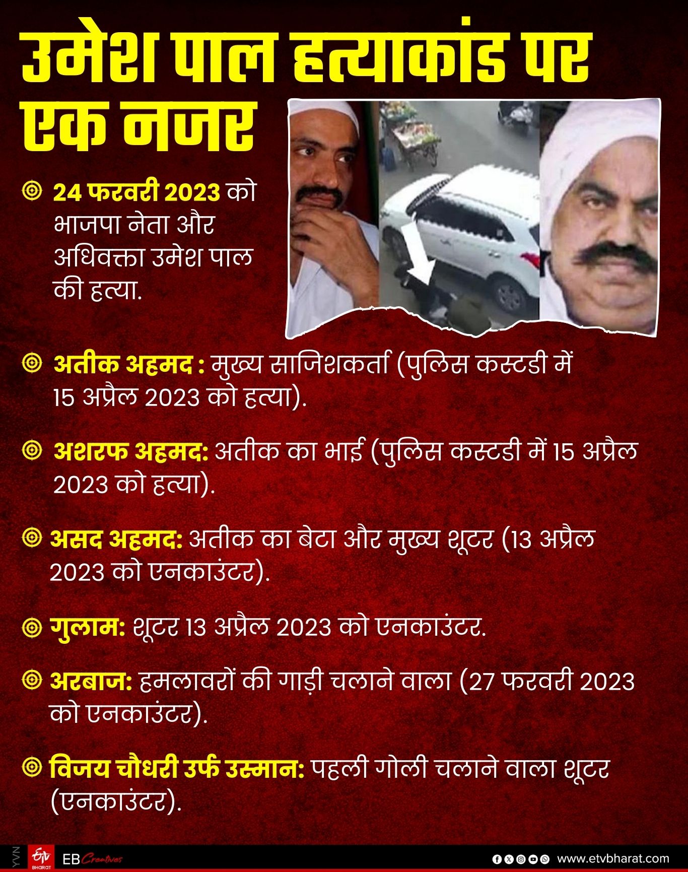 जानिए हत्याकांड के बारे में.