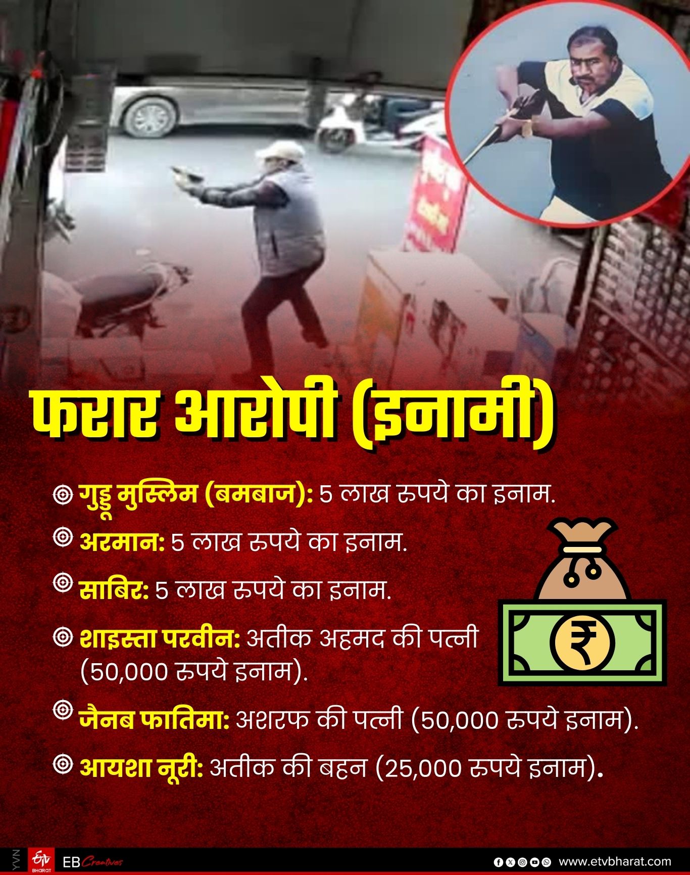 उमेश पाल हत्याकांड में फरार आरोपी.