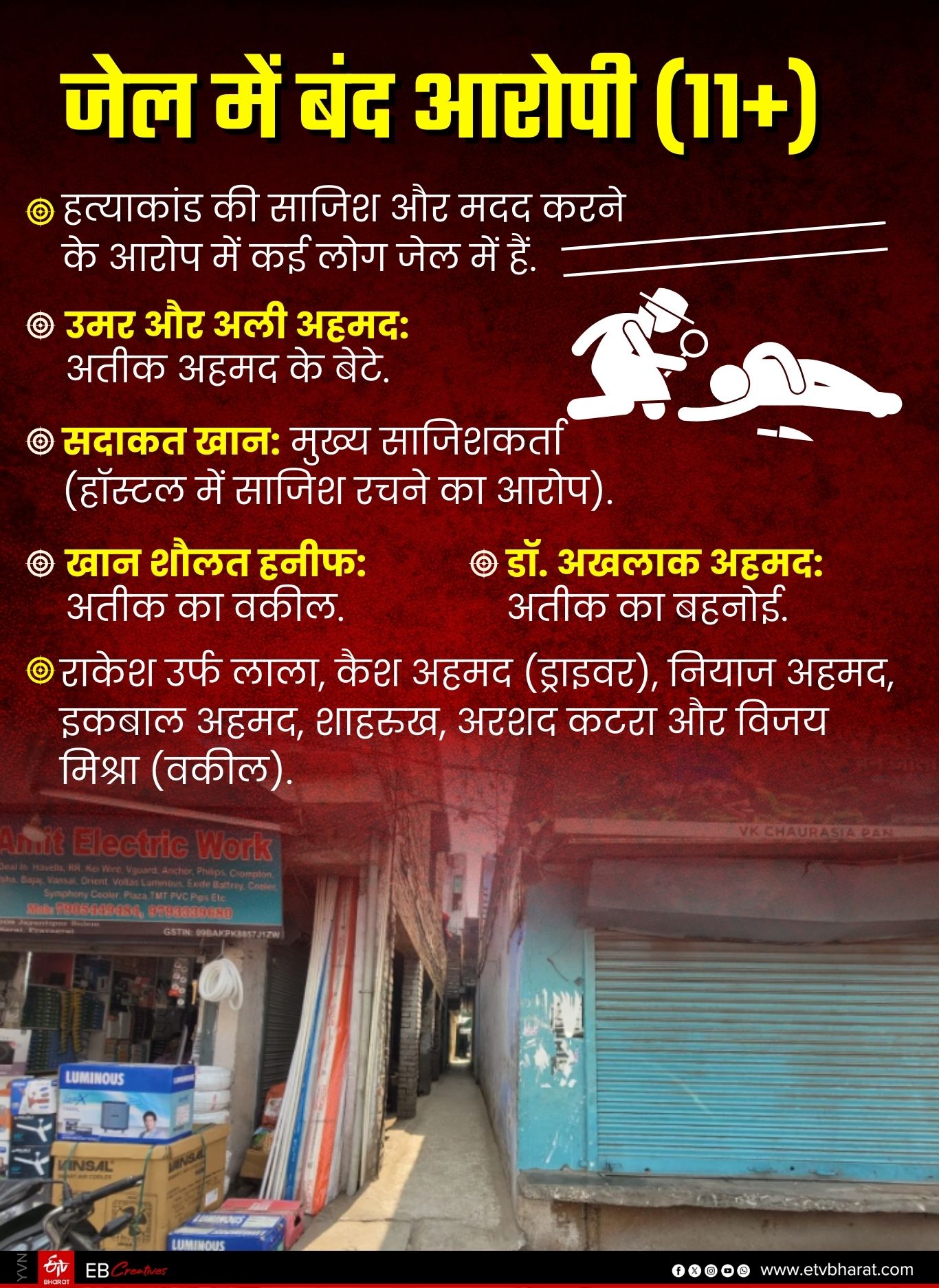 ये आरोपी पकड़े गए हैं.