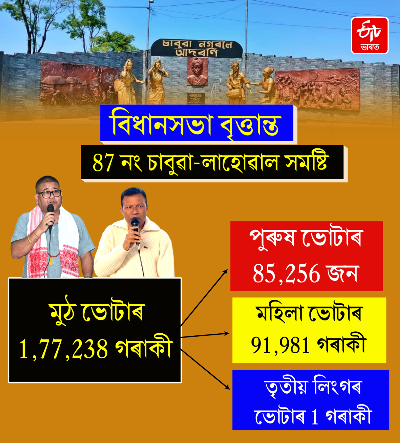 Chabua-Lahowal assembly constituency