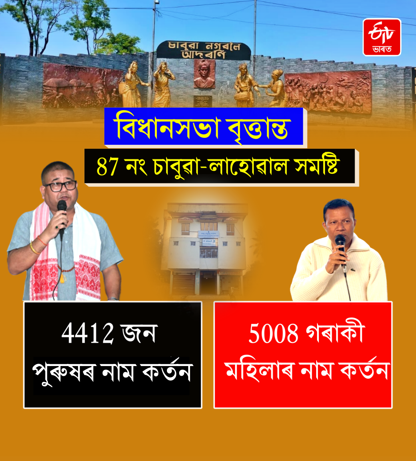 Chabua-Lahowal assembly constituency