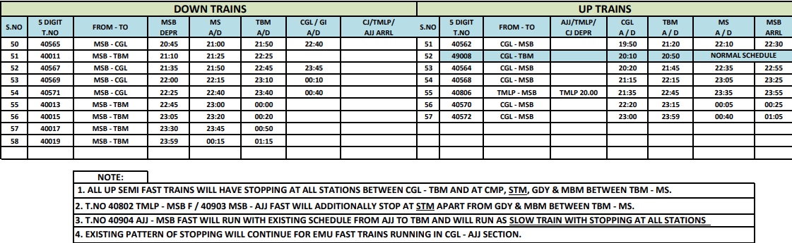 தற்காலிக மாற்றம் செய்யப்பட்ட புறநகர் ரயில் சேவை கால அட்டவணை