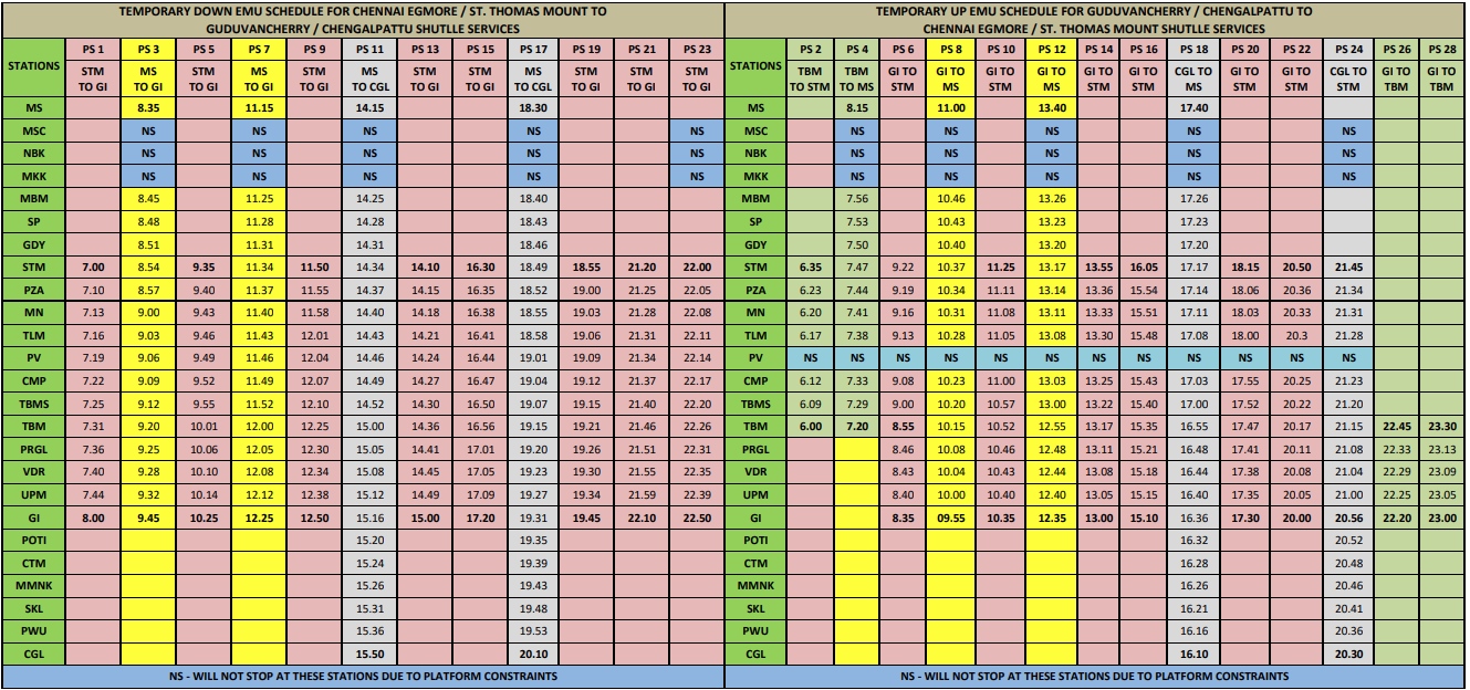 தற்காலிக மாற்றம் செய்யப்பட்ட புறநகர் ரயில் சேவை கால அட்டவணை