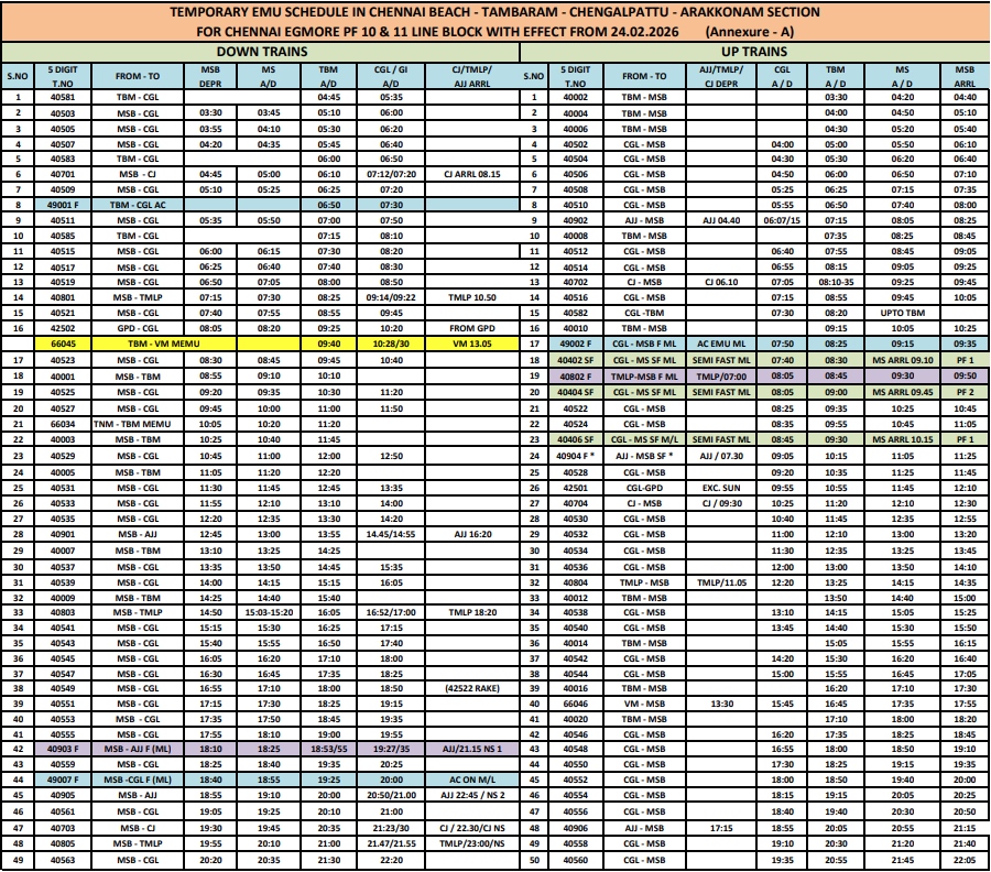 தற்காலிக மாற்றம் செய்யப்பட்ட புறநகர் ரயில் சேவை கால அட்டவணை