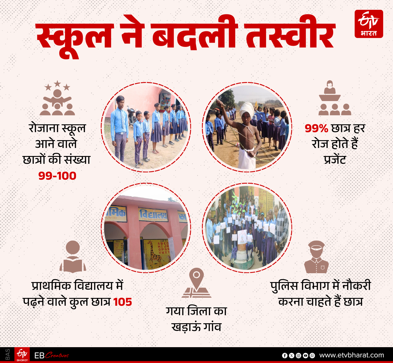 Children from Naxal affected areas speaking fluent English