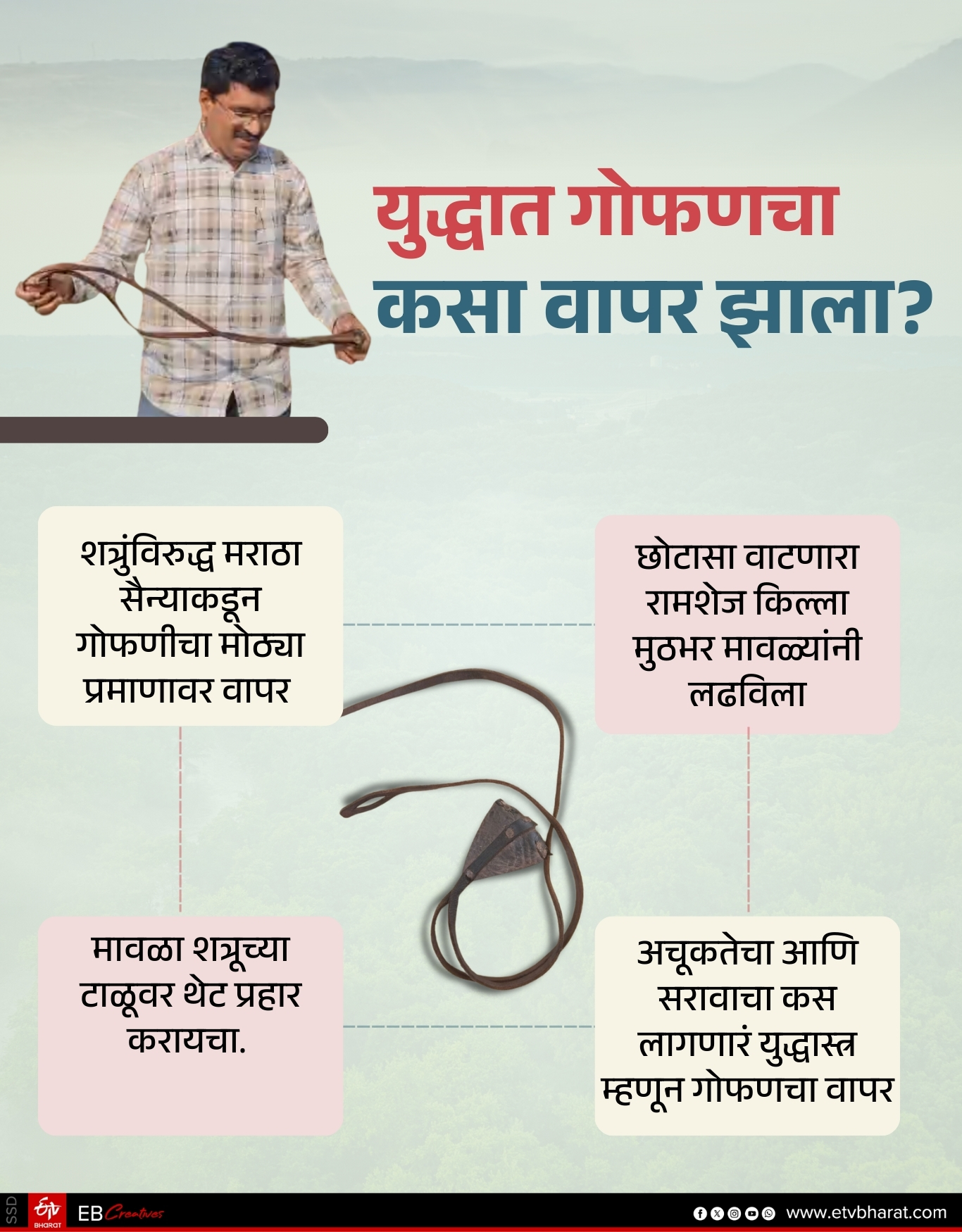 know historic journey of Sling Gofan