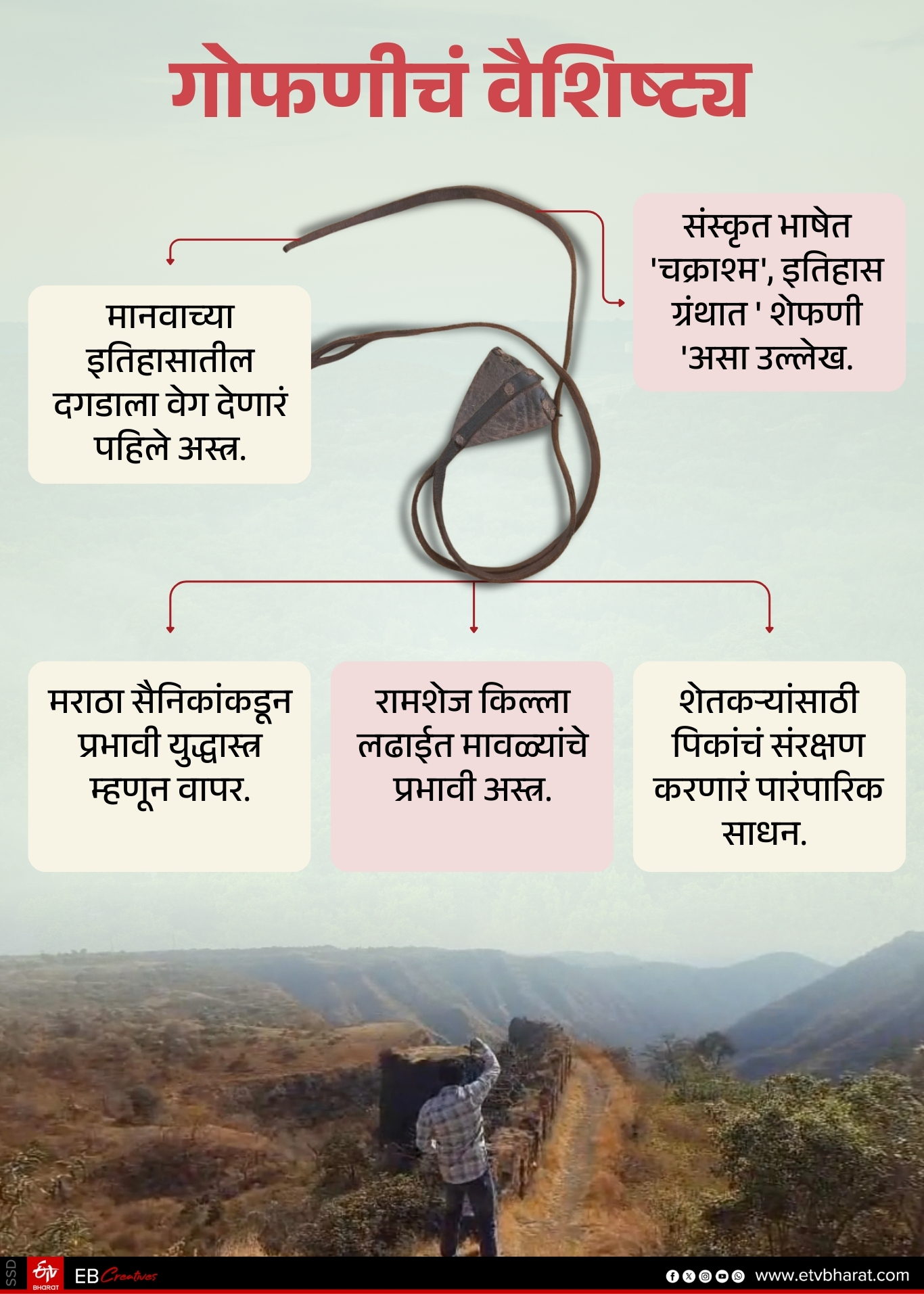 know historic journey of Sling Gofan