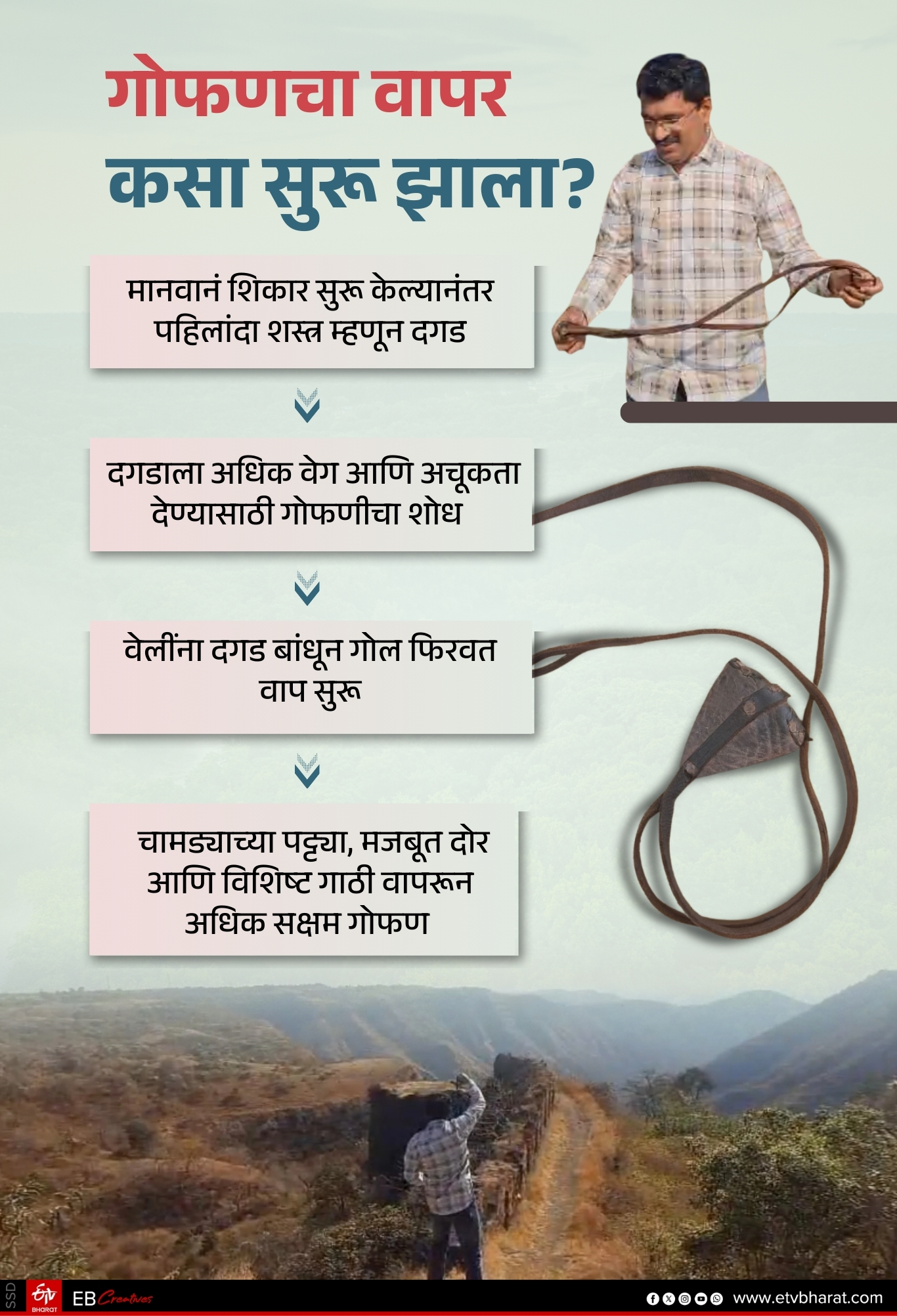 know historic journey of Sling Gofan