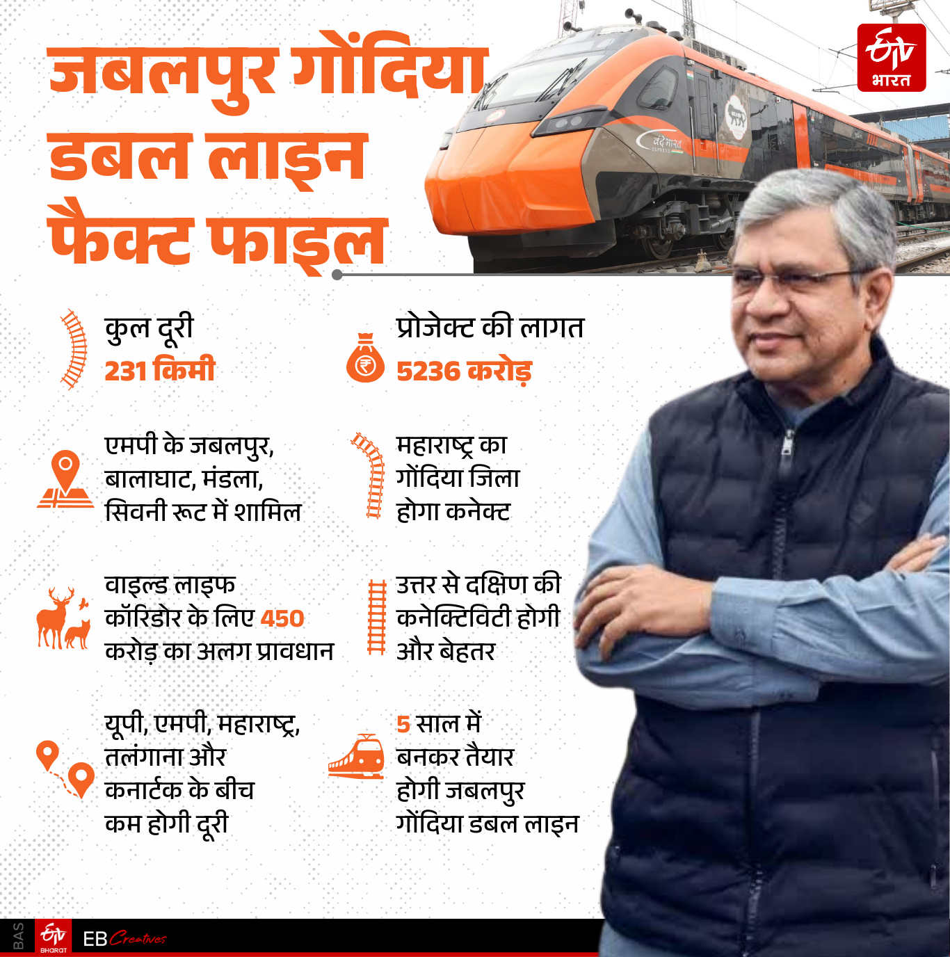 JABALPUR GONDIA RAIL route fact file