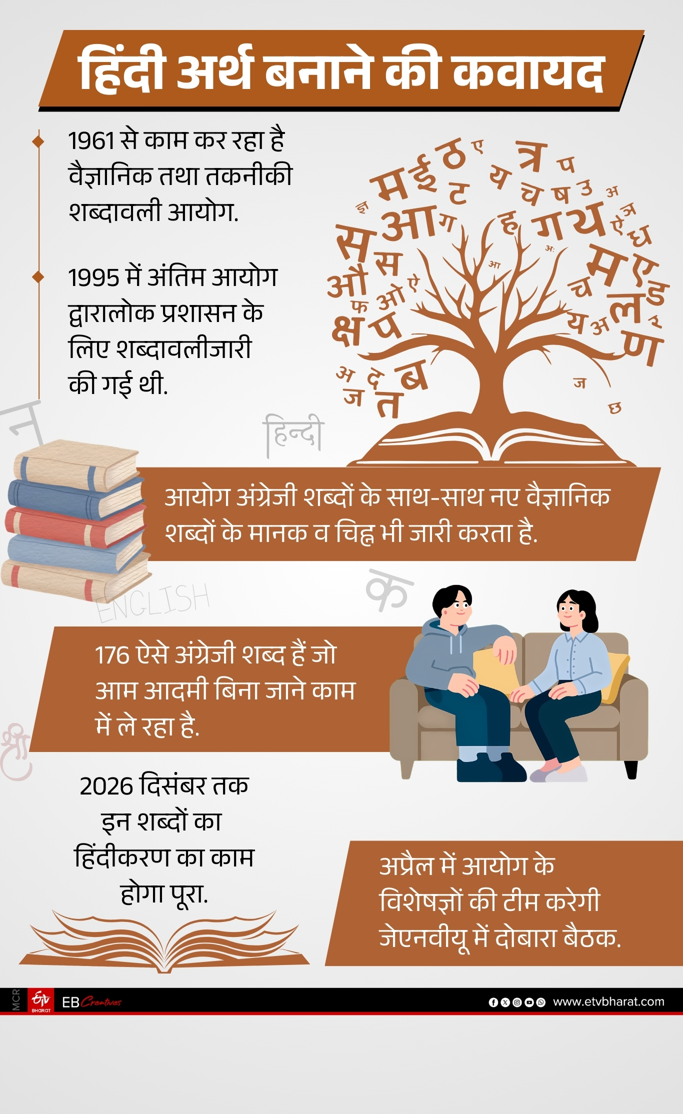 Hindi Versions of English Terms