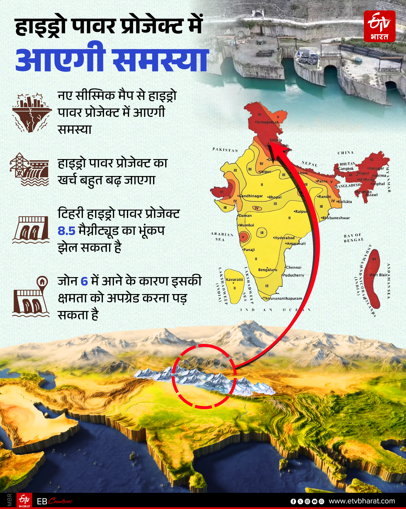EARTHQUAKES IN UTTARAKHAND