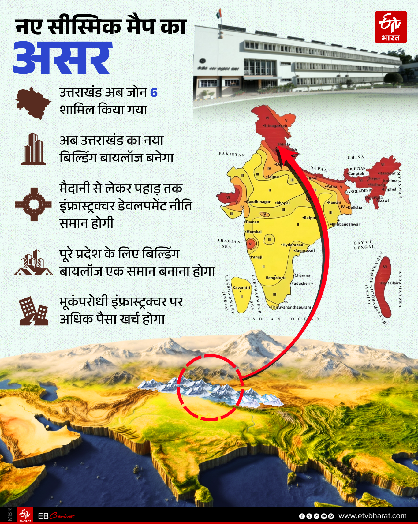 EARTHQUAKES IN UTTARAKHAND