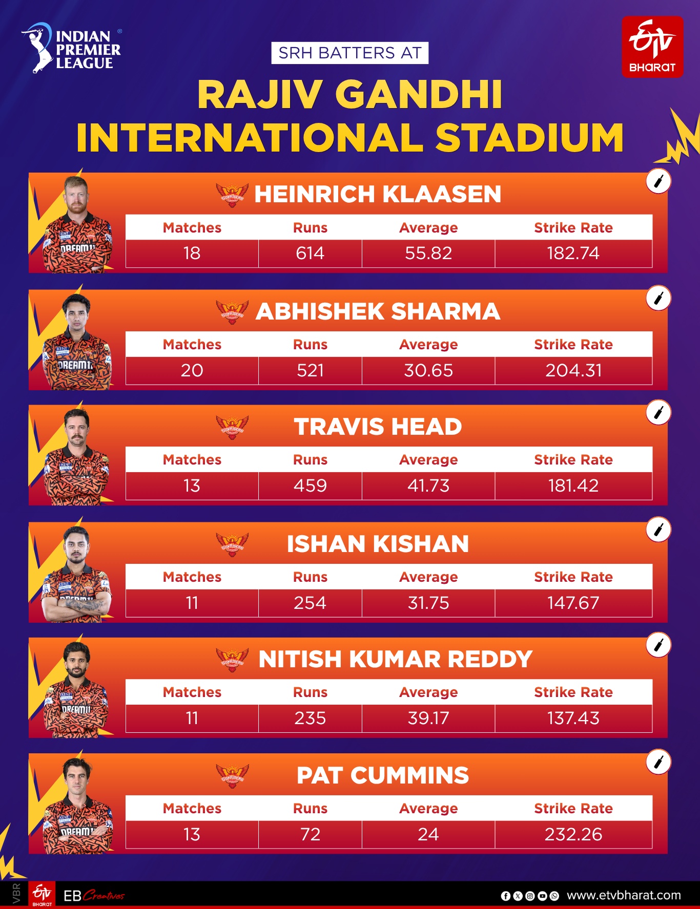 IPL 2026 SRH Squad Analysis