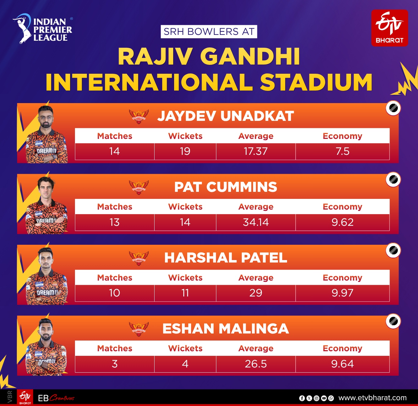 IPL 2026 SRH Squad Analysis