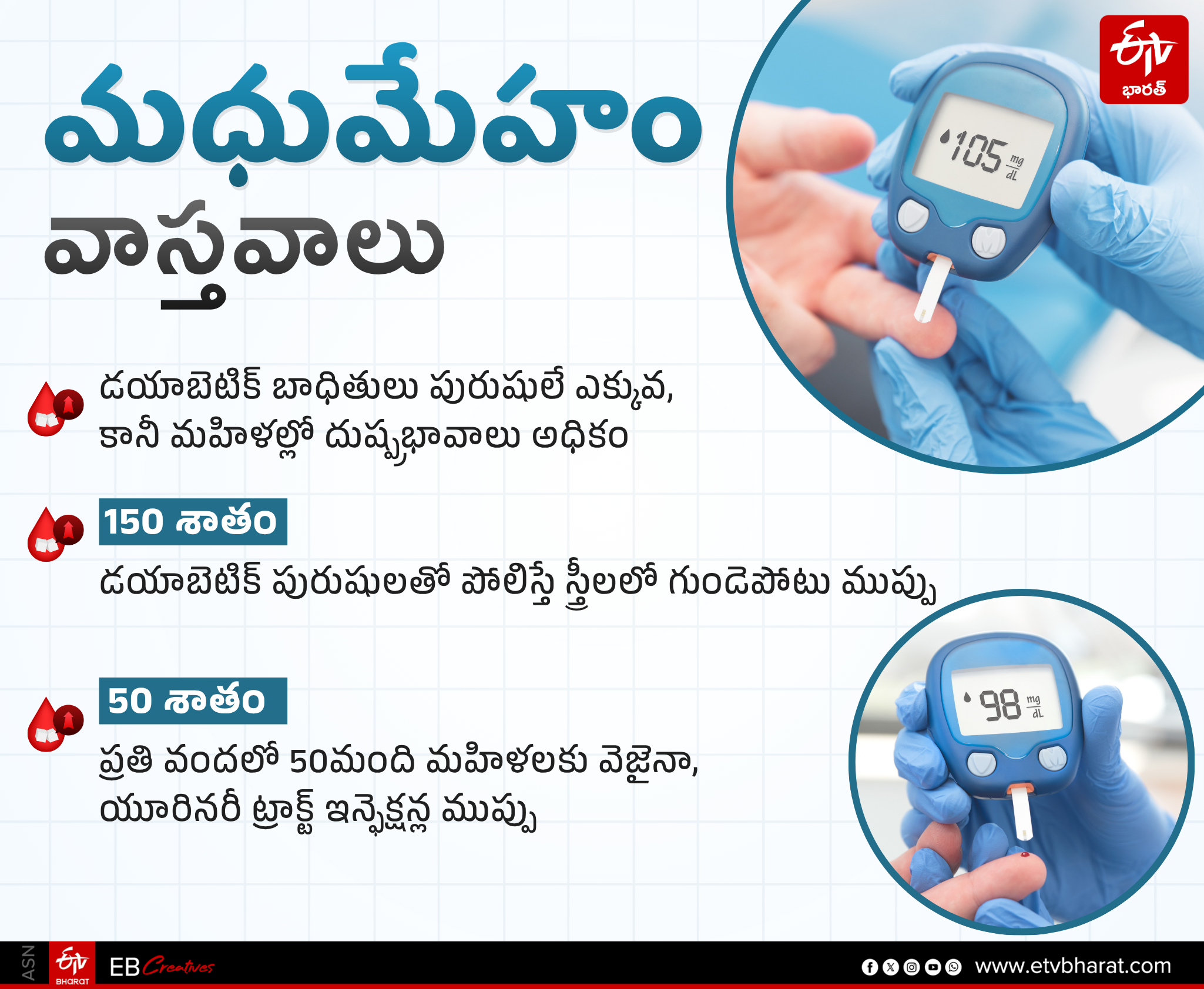Diabetes Facts