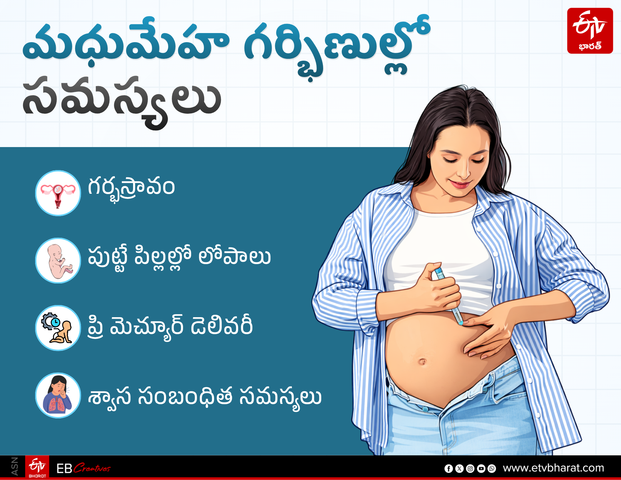 Complications in Pregnant Women with Diabetes