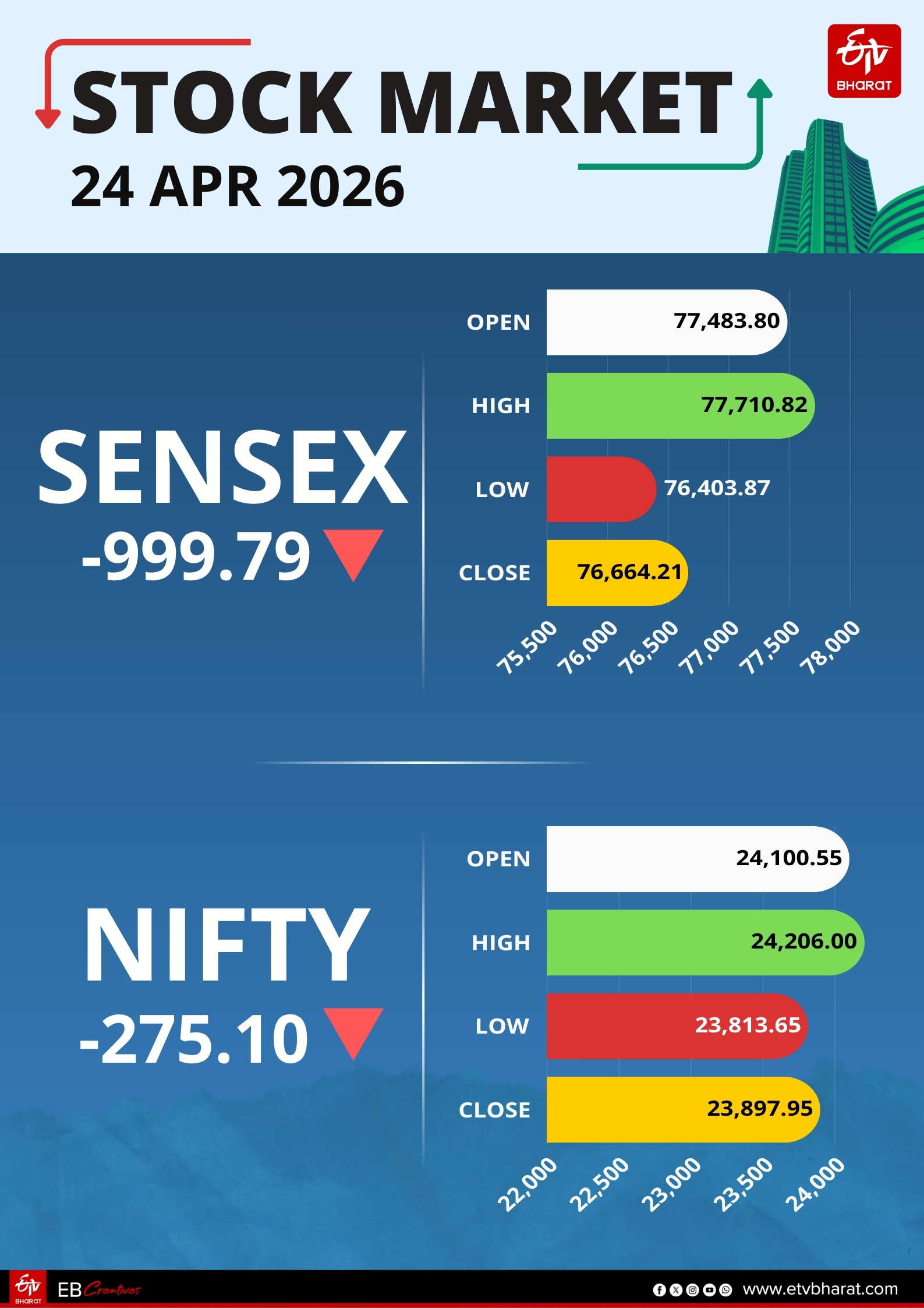 Stock Market